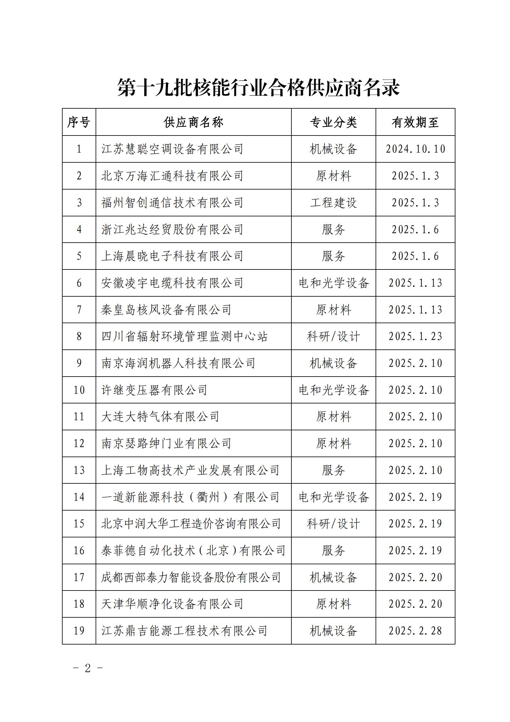 中国核能行业协会关于发布第十九批核能行业合格供应商名录的公告_01.jpg