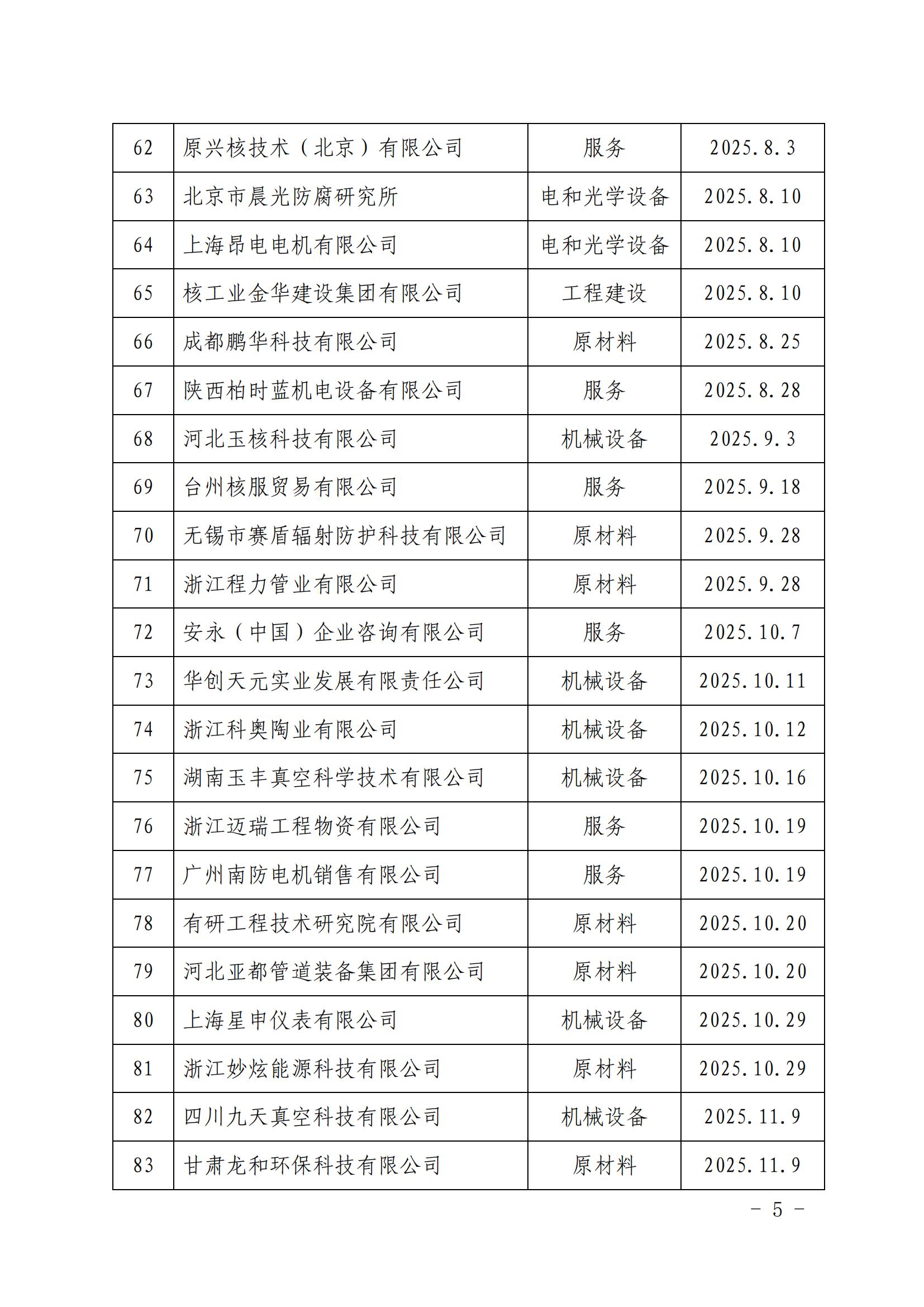 中国核能行业协会关于发布第十九批核能行业合格供应商名录的公告_04.jpg