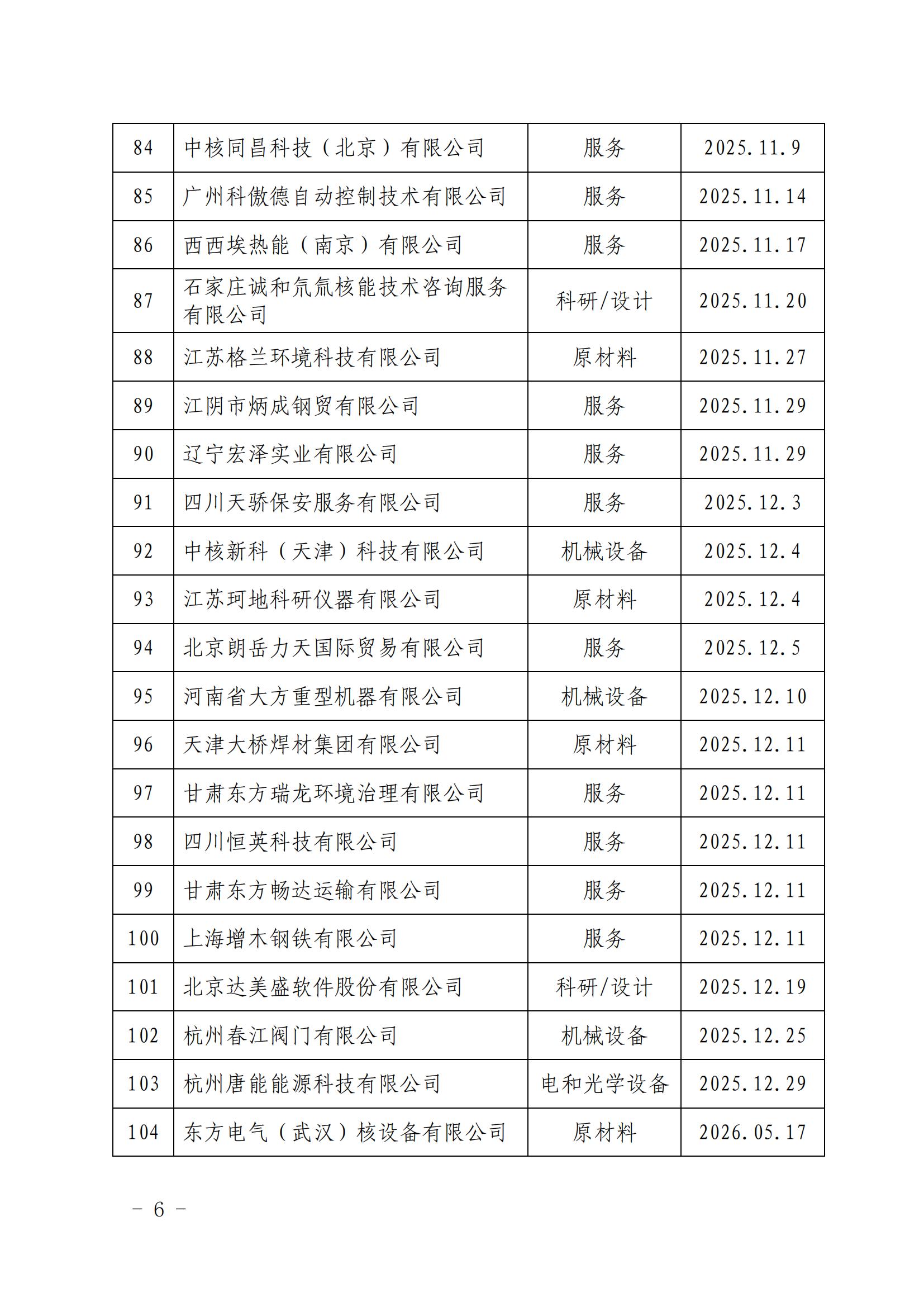 中国核能行业协会关于发布第十九批核能行业合格供应商名录的公告_05.jpg