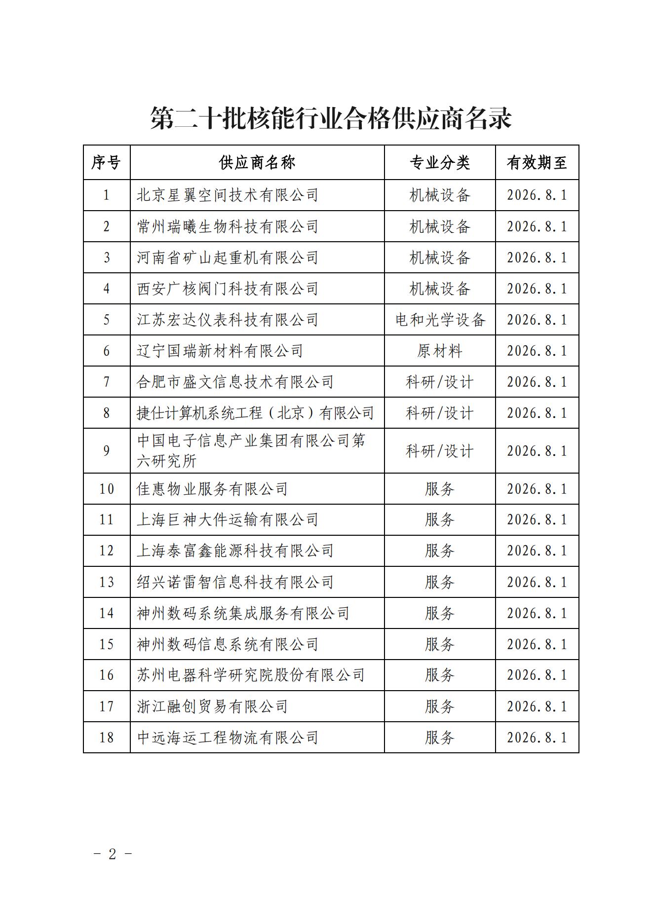 关于发布中国核能行业协会核能行业第二十批合格供应商名录的公告_01.jpg