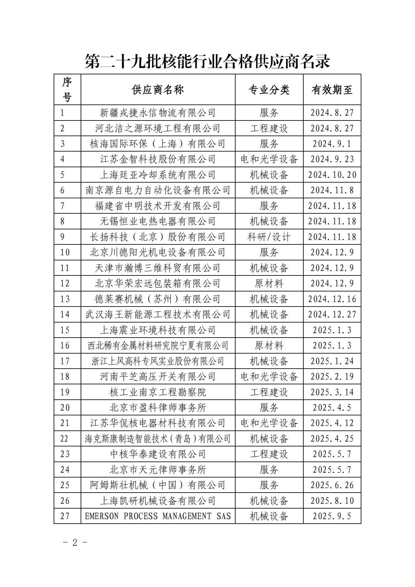 中国核能行业协会关于发布第二十九批核能行业合格供应商名录的公告_01.jpg
