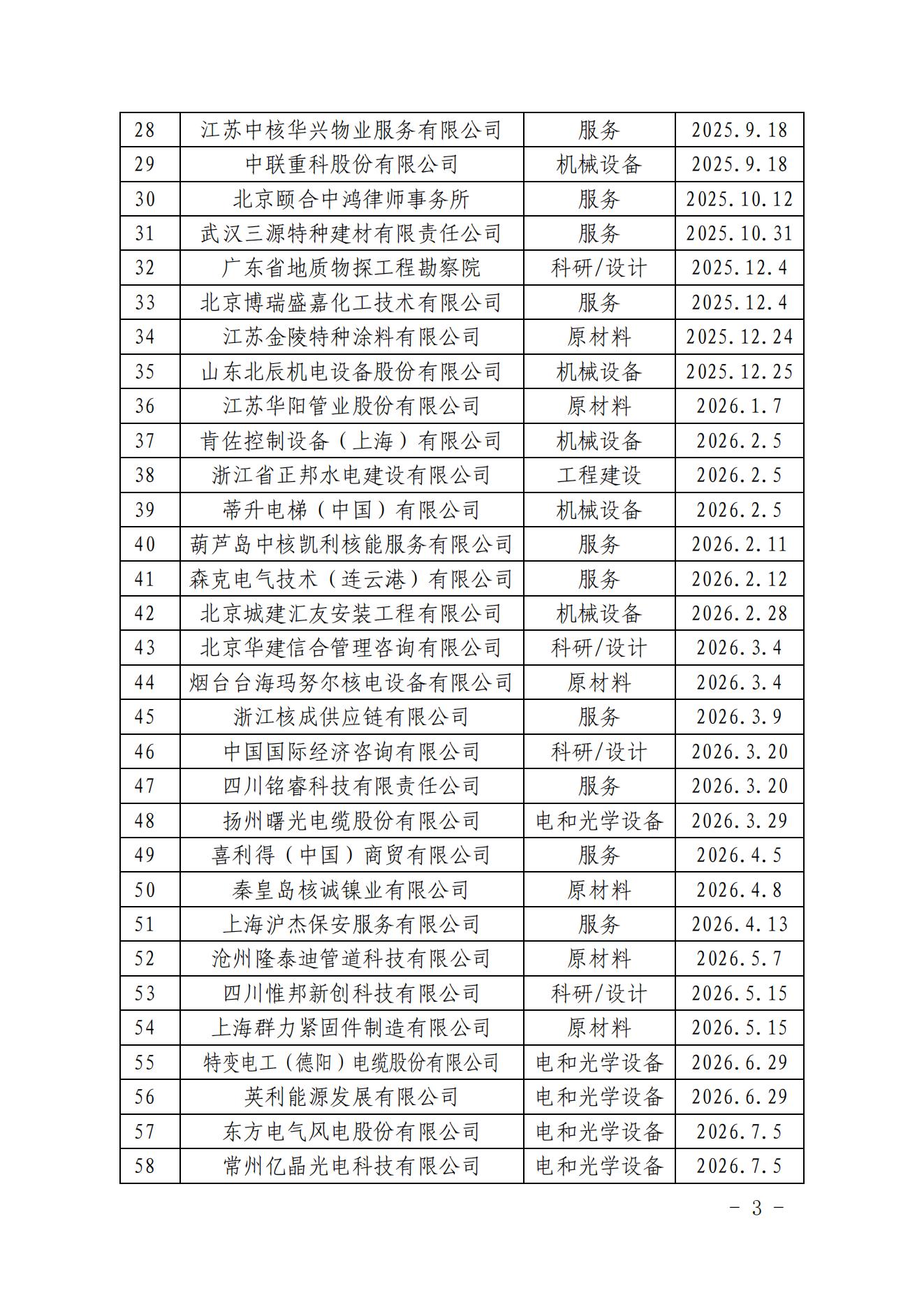 中国核能行业协会关于发布第二十九批核能行业合格供应商名录的公告_02.jpg