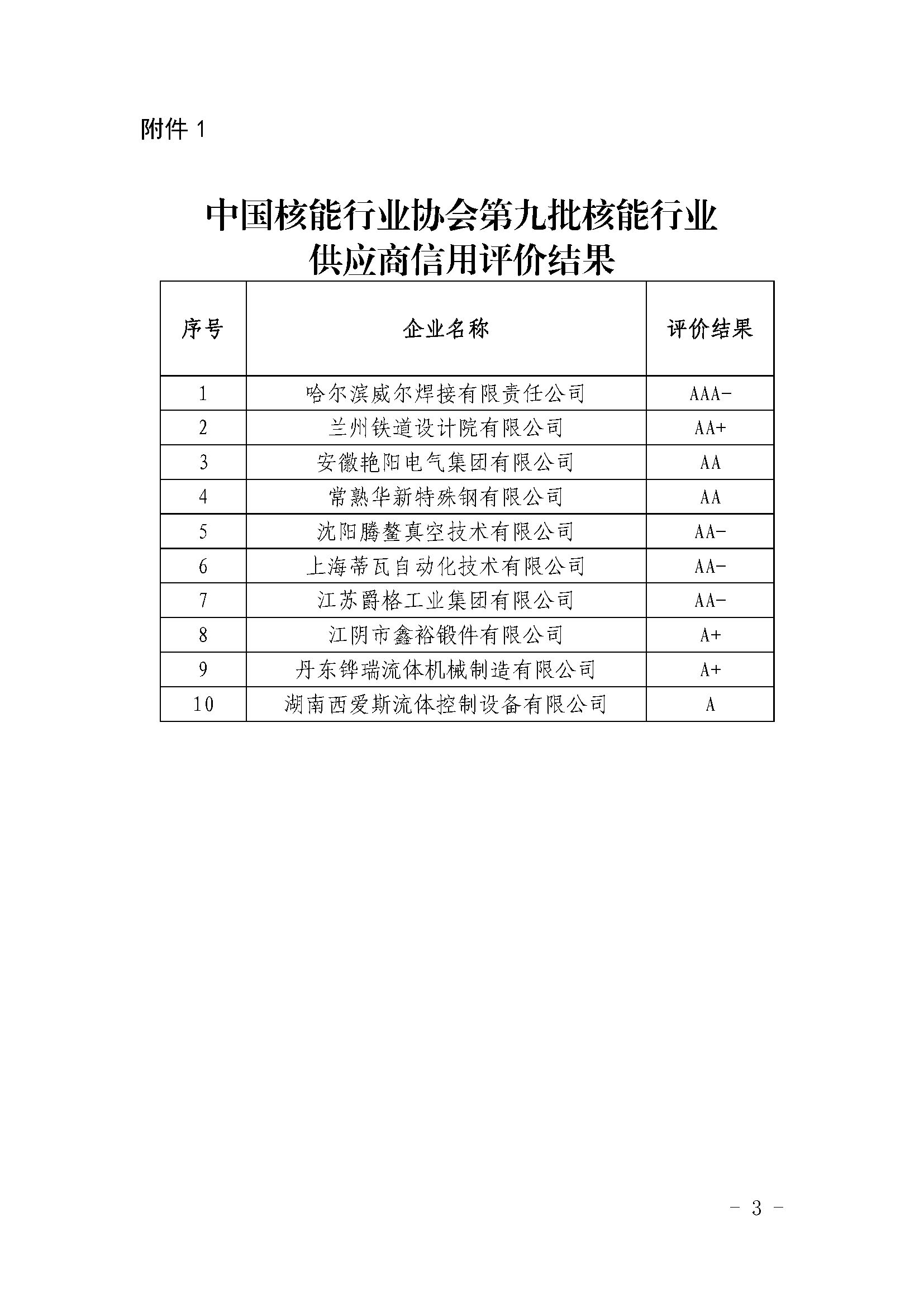 关于中国核能行业协会第九批核能行业供应商信用评价结果及年度监督评价结果的公示_页面_3.jpg
