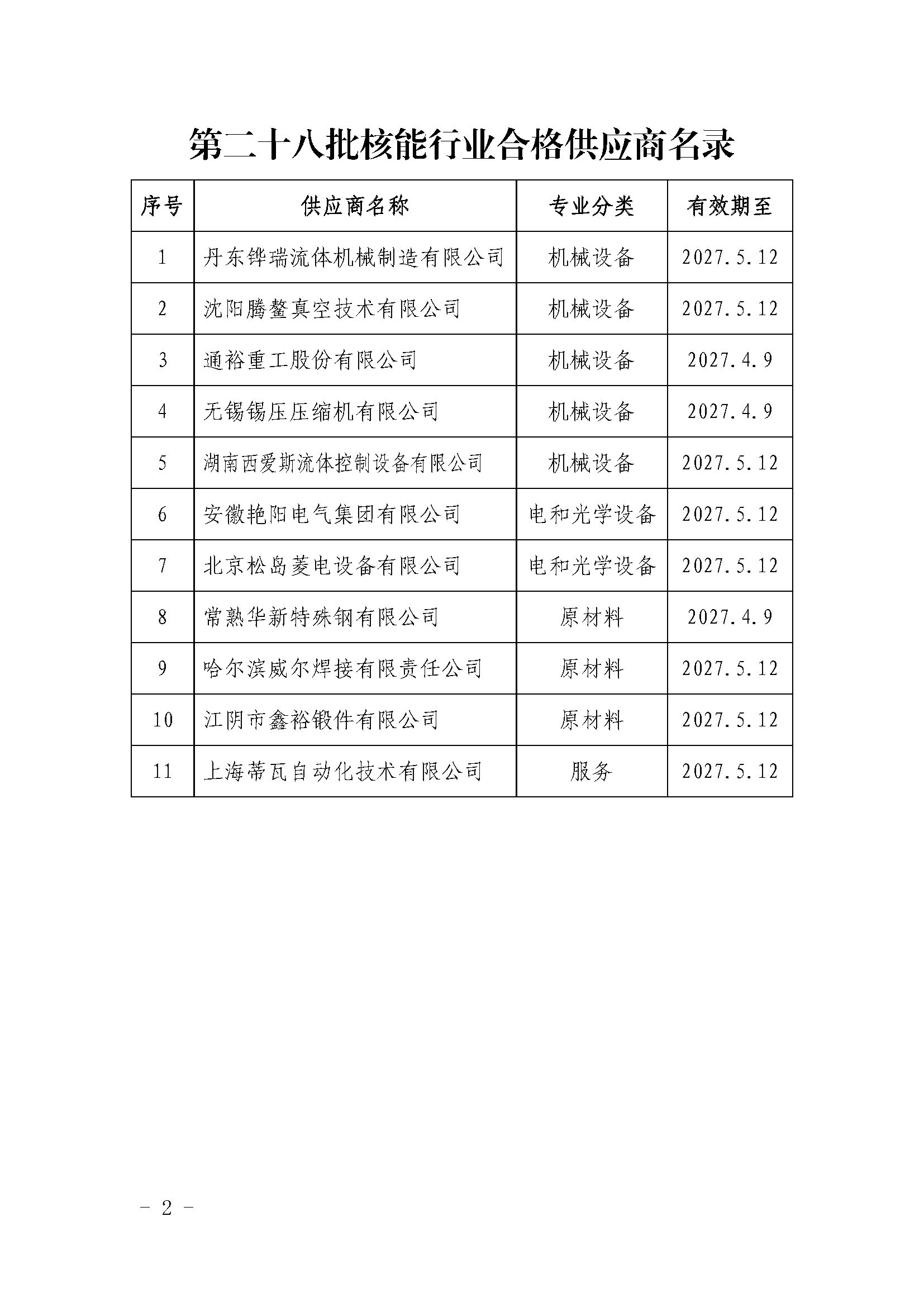 中国核能行业协会关于发布第二十八批核能行业合格供应商名录的公告_页面_2.jpg