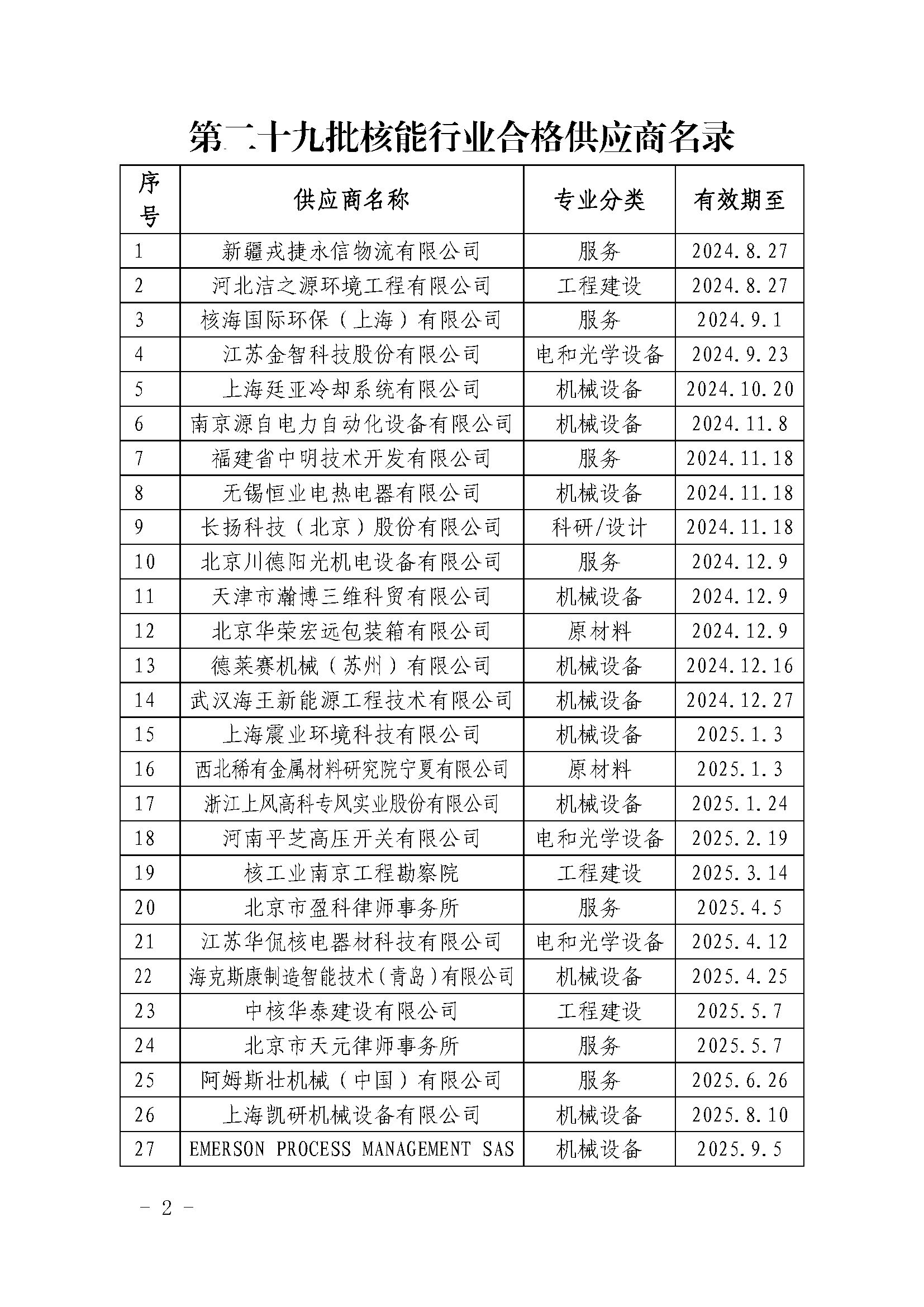 中国核能行业协会关于发布第二十九批核能行业合格供应商名录的公告_页面_2.jpg