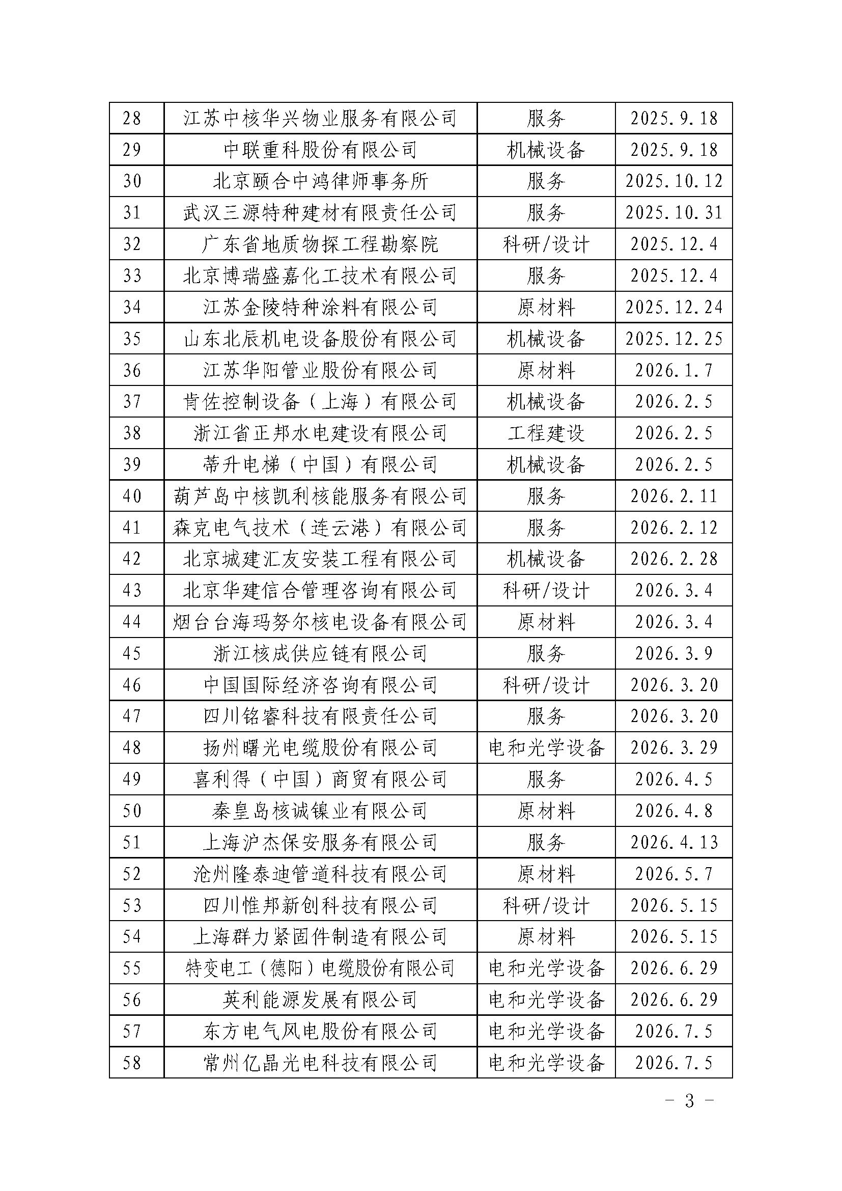中国核能行业协会关于发布第二十九批核能行业合格供应商名录的公告_页面_3.jpg