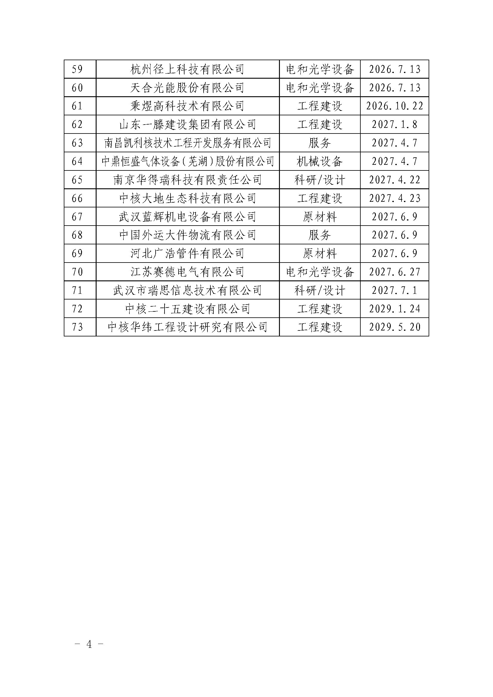 中国核能行业协会关于发布第二十九批核能行业合格供应商名录的公告_页面_4.jpg