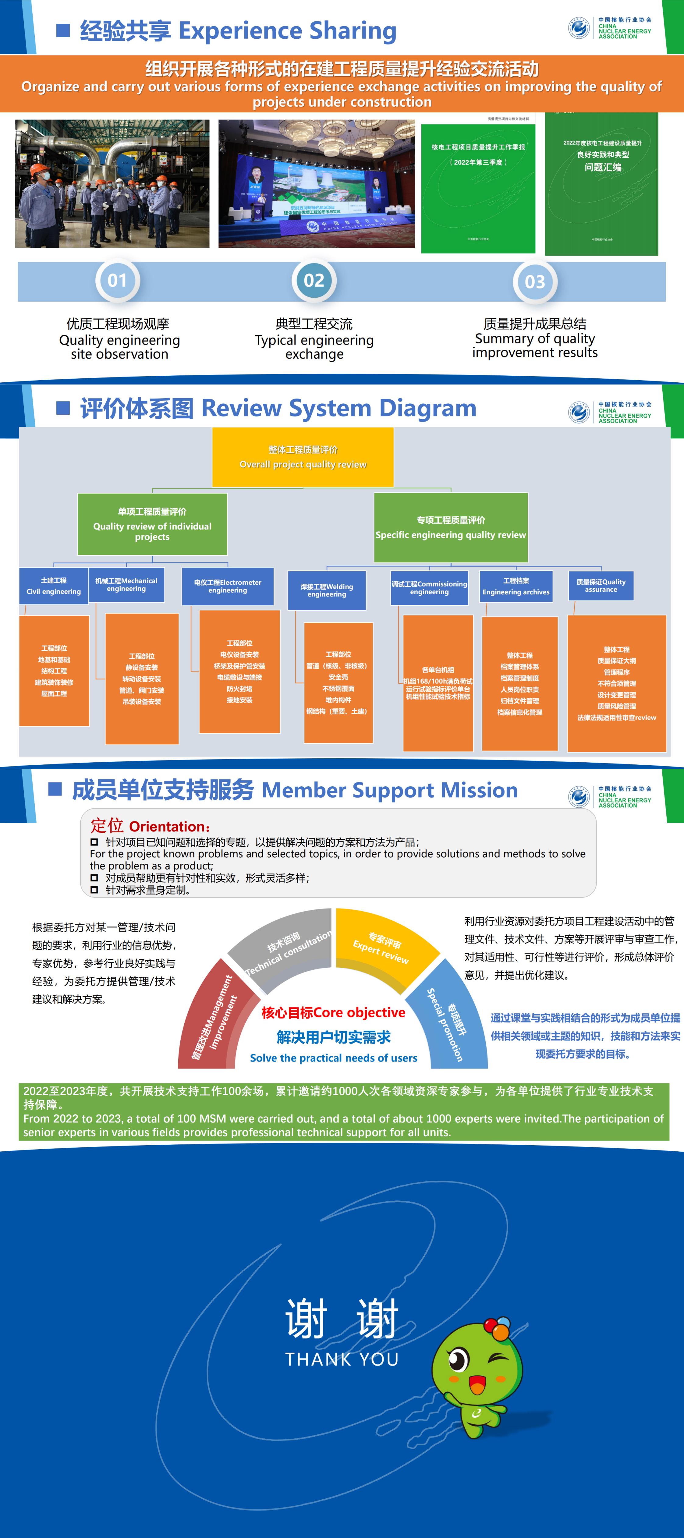 0416更新-18_07_W Zheng_Supporting New Nuclear Power Utilities and Projects_01.jpg
