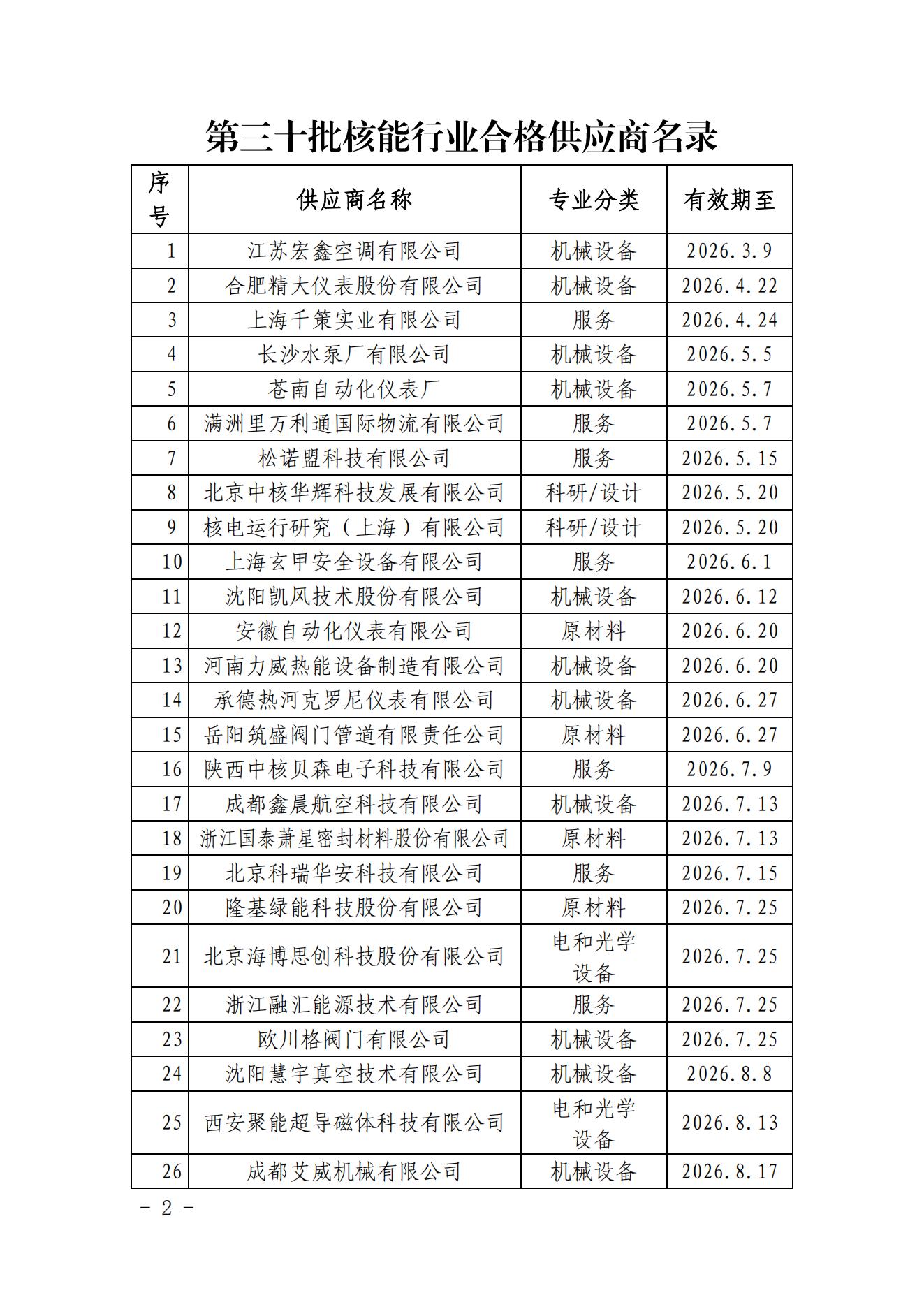 中国核能行业协会关于发布第三十批核能行业合格供应商名录的公告_01.jpg
