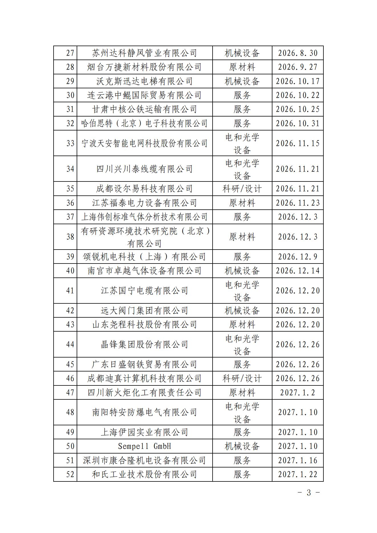 中国核能行业协会关于发布第三十批核能行业合格供应商名录的公告_02.jpg