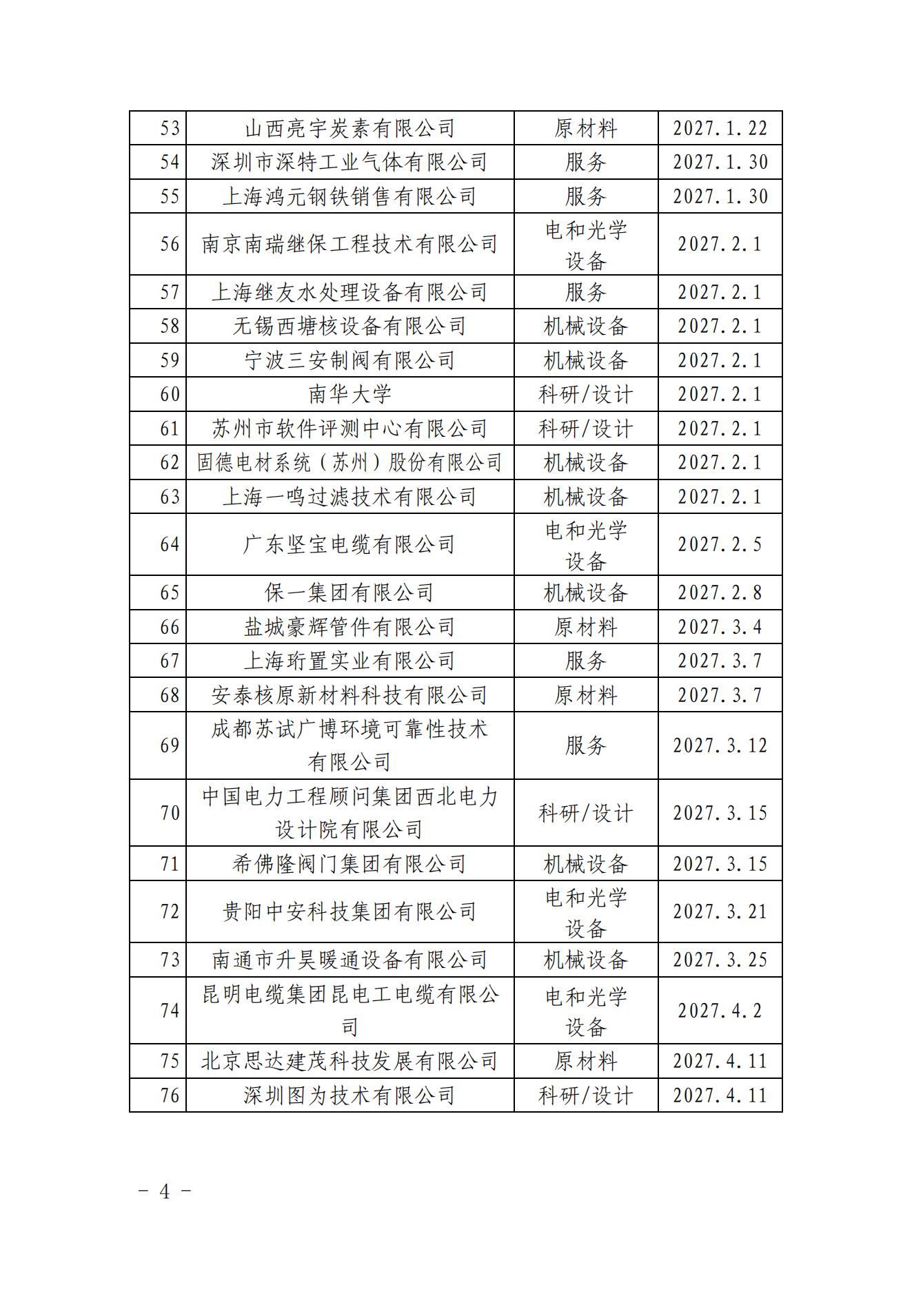 中国核能行业协会关于发布第三十批核能行业合格供应商名录的公告_03.jpg