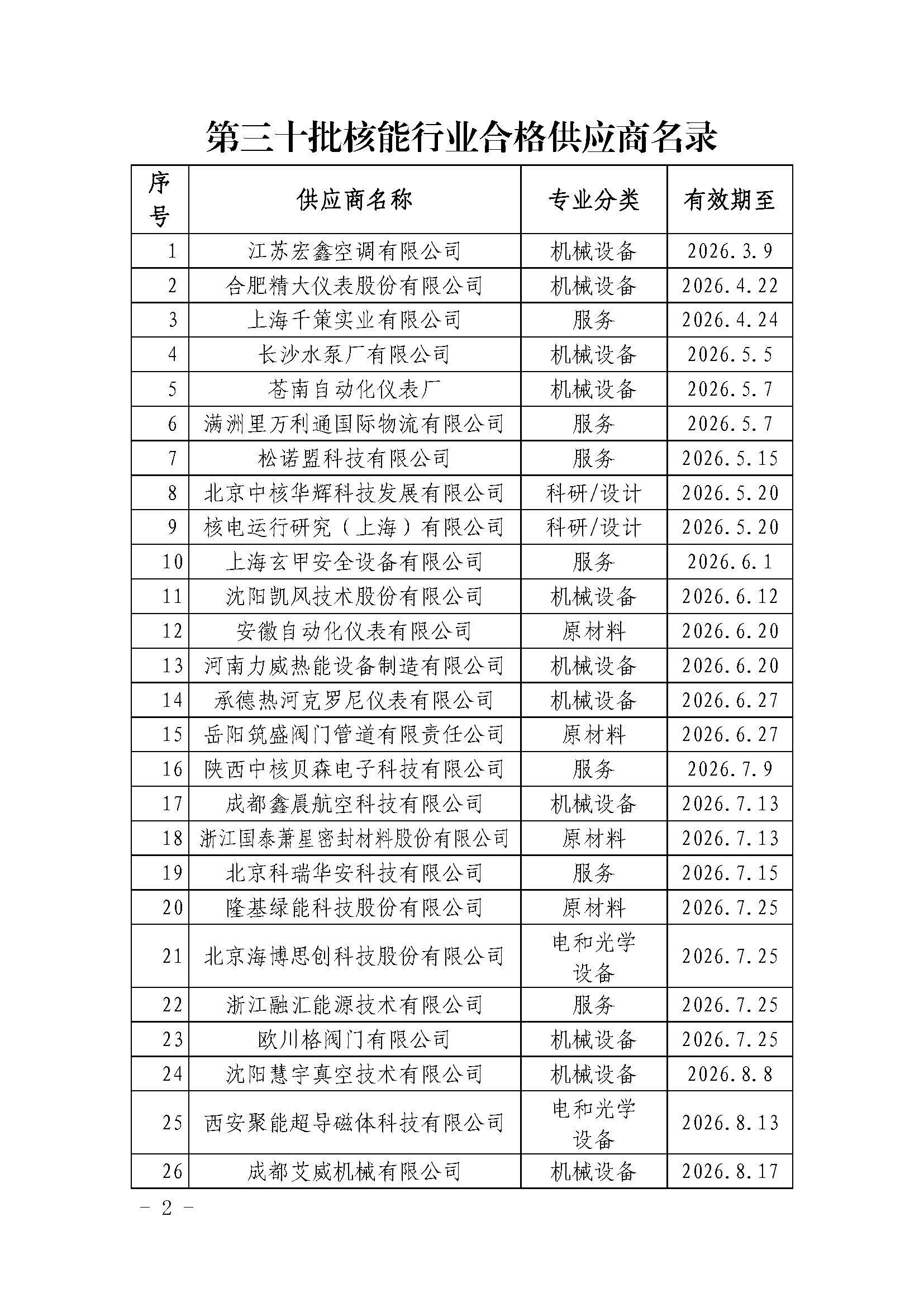 中国核能行业协会关于发布第三十批核能行业合格供应商名录的公告_页面_2.jpg