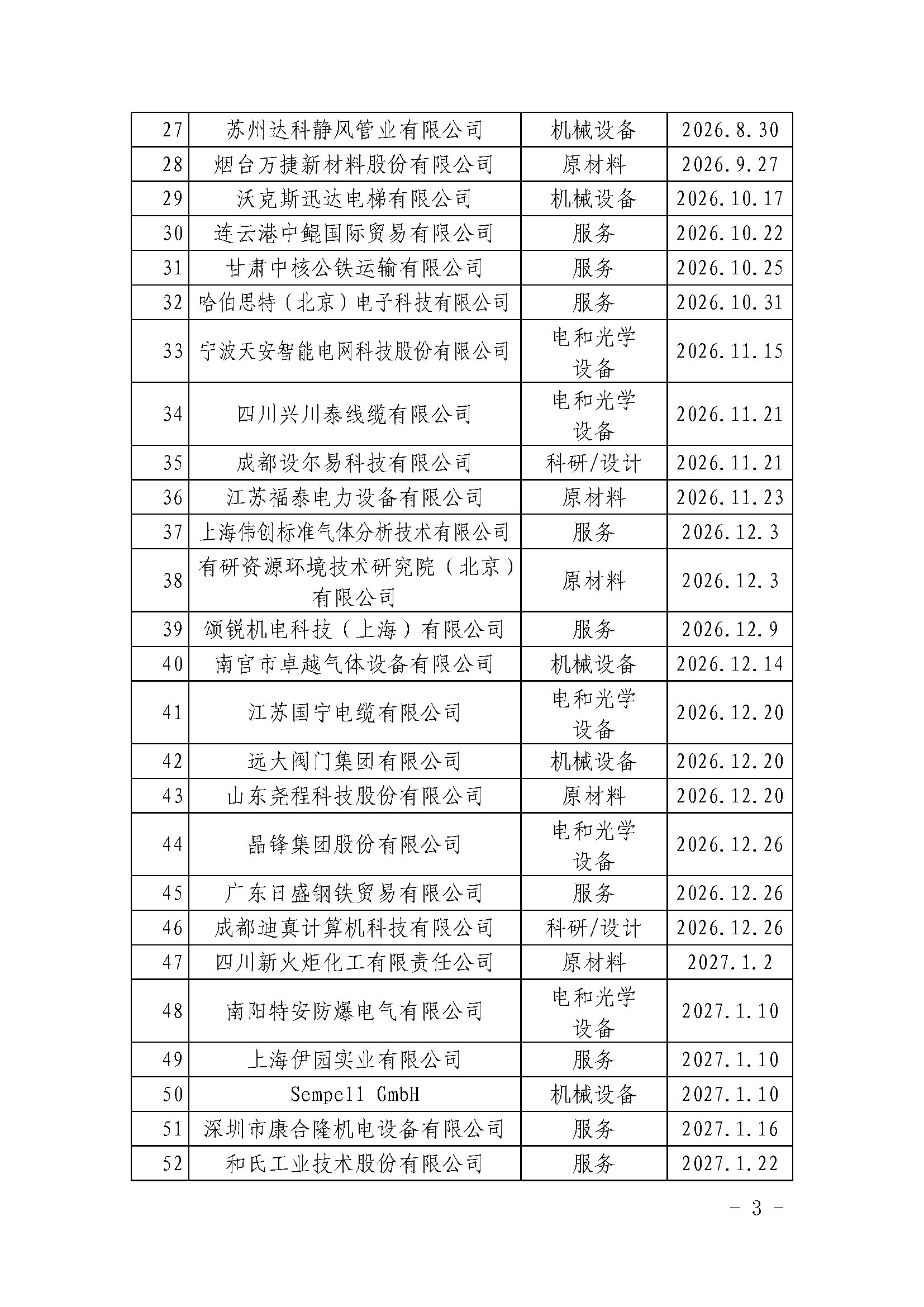 中国核能行业协会关于发布第三十批核能行业合格供应商名录的公告_页面_3.jpg