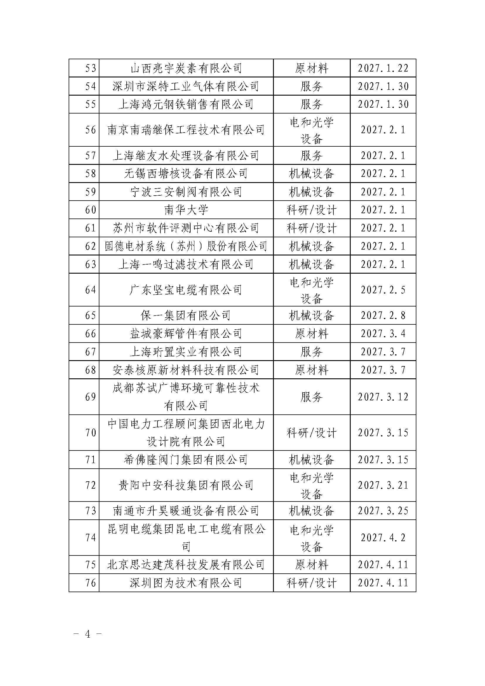 中国核能行业协会关于发布第三十批核能行业合格供应商名录的公告_页面_4.jpg