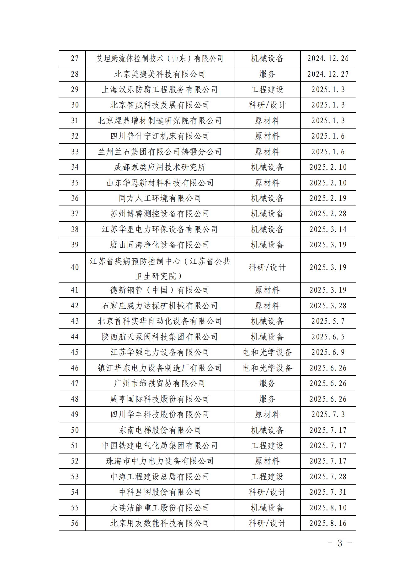 中国核能行业协会关于发布第三十二批核能行业合格供应商名录的公告_02.jpg