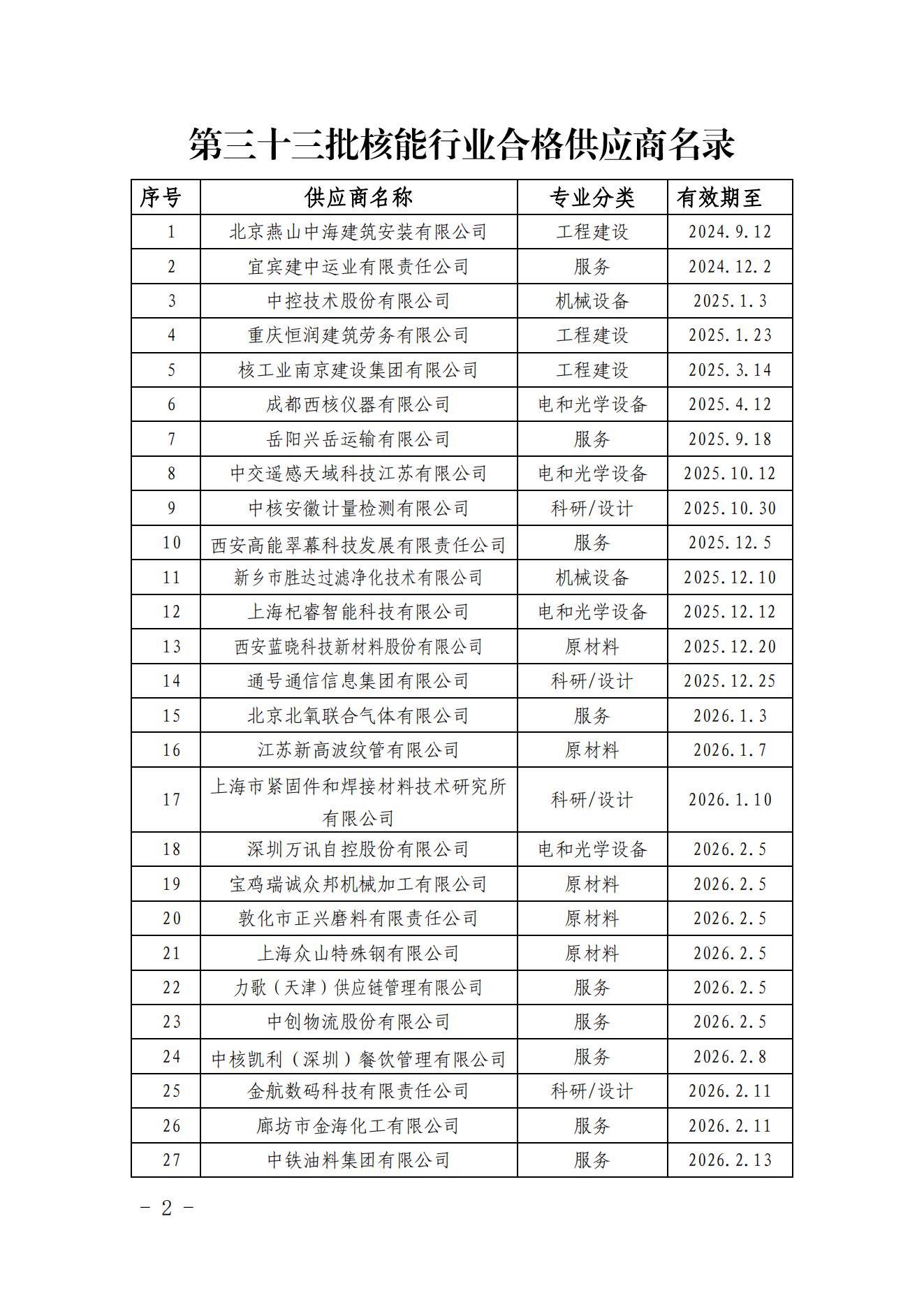 中国核能行业协会关于发布第三十三批核能行业合格供应商名录的公告_01.jpg