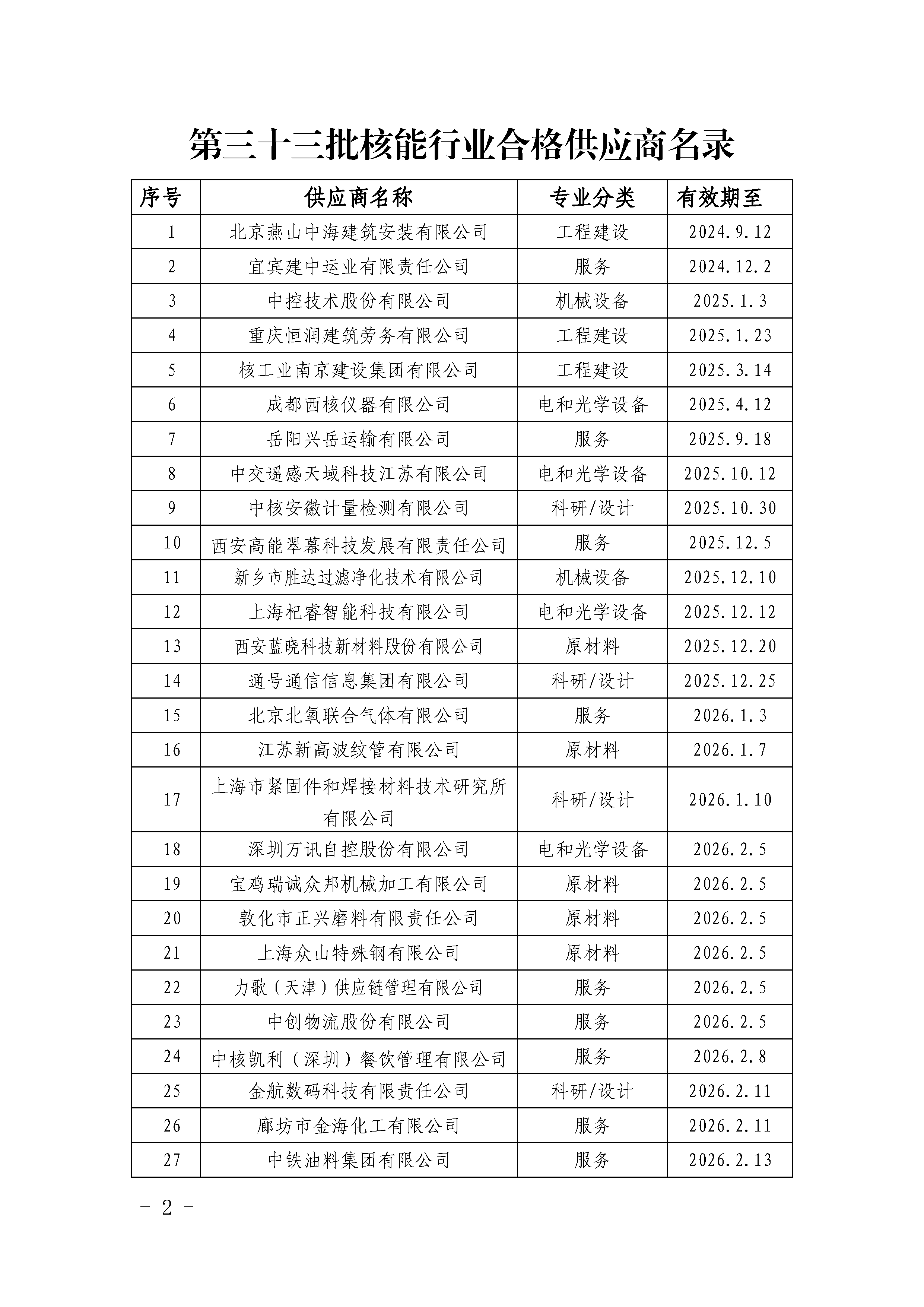 中国核能行业协会关于发布第三十三批核能行业合格供应商名录的公告_页面_2.png