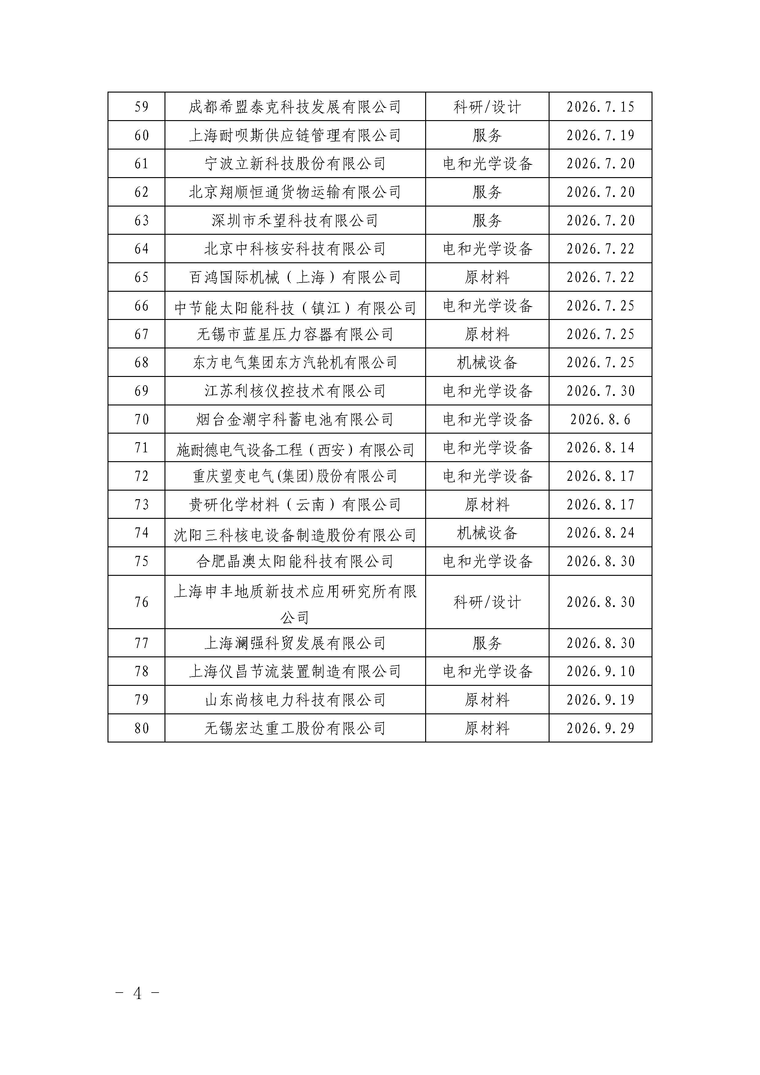 中国核能行业协会关于发布第三十三批核能行业合格供应商名录的公告_页面_4.png