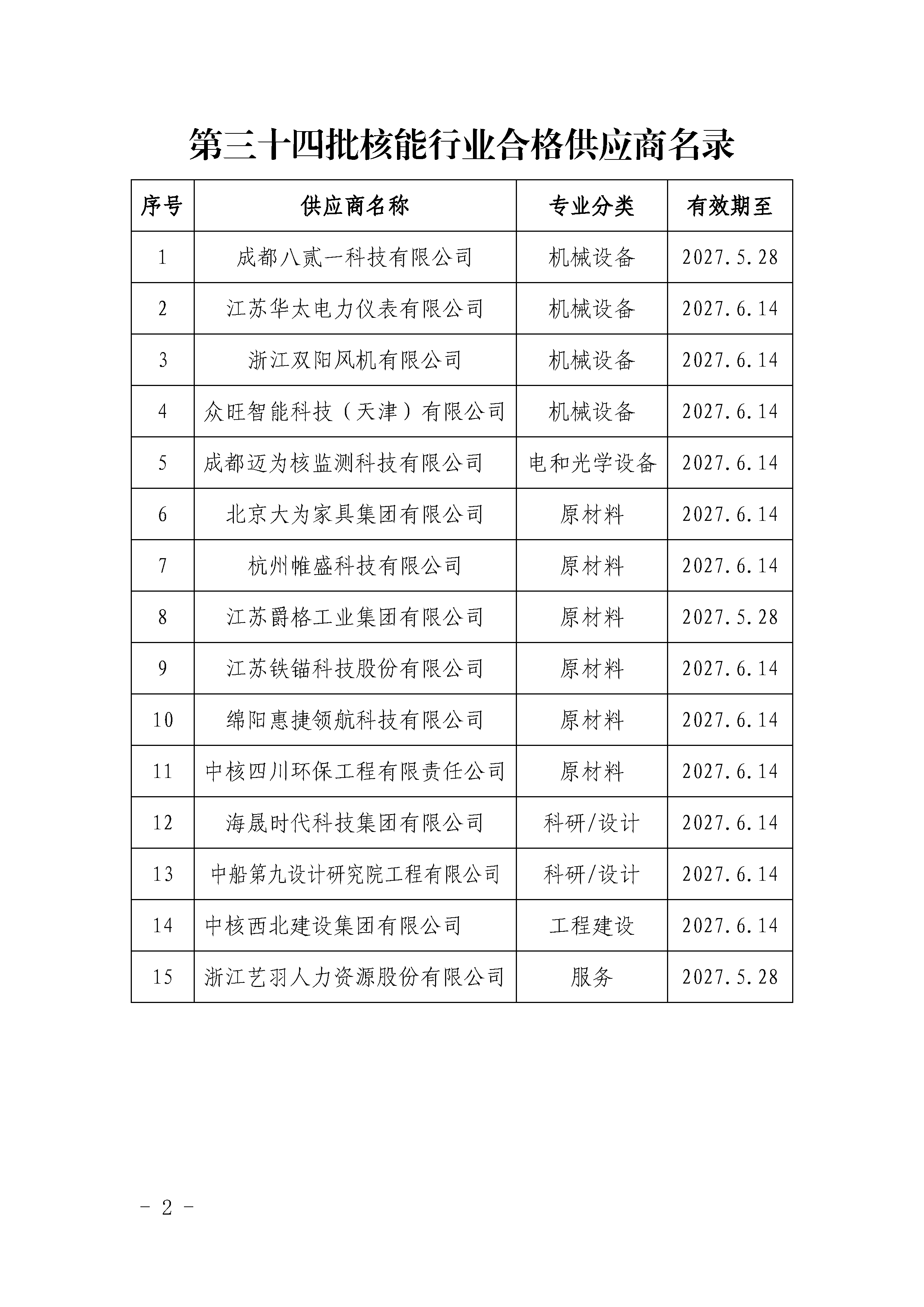 中国核能行业协会关于发布第三十四批核能行业合格供应商名录的公告_页面_2.png