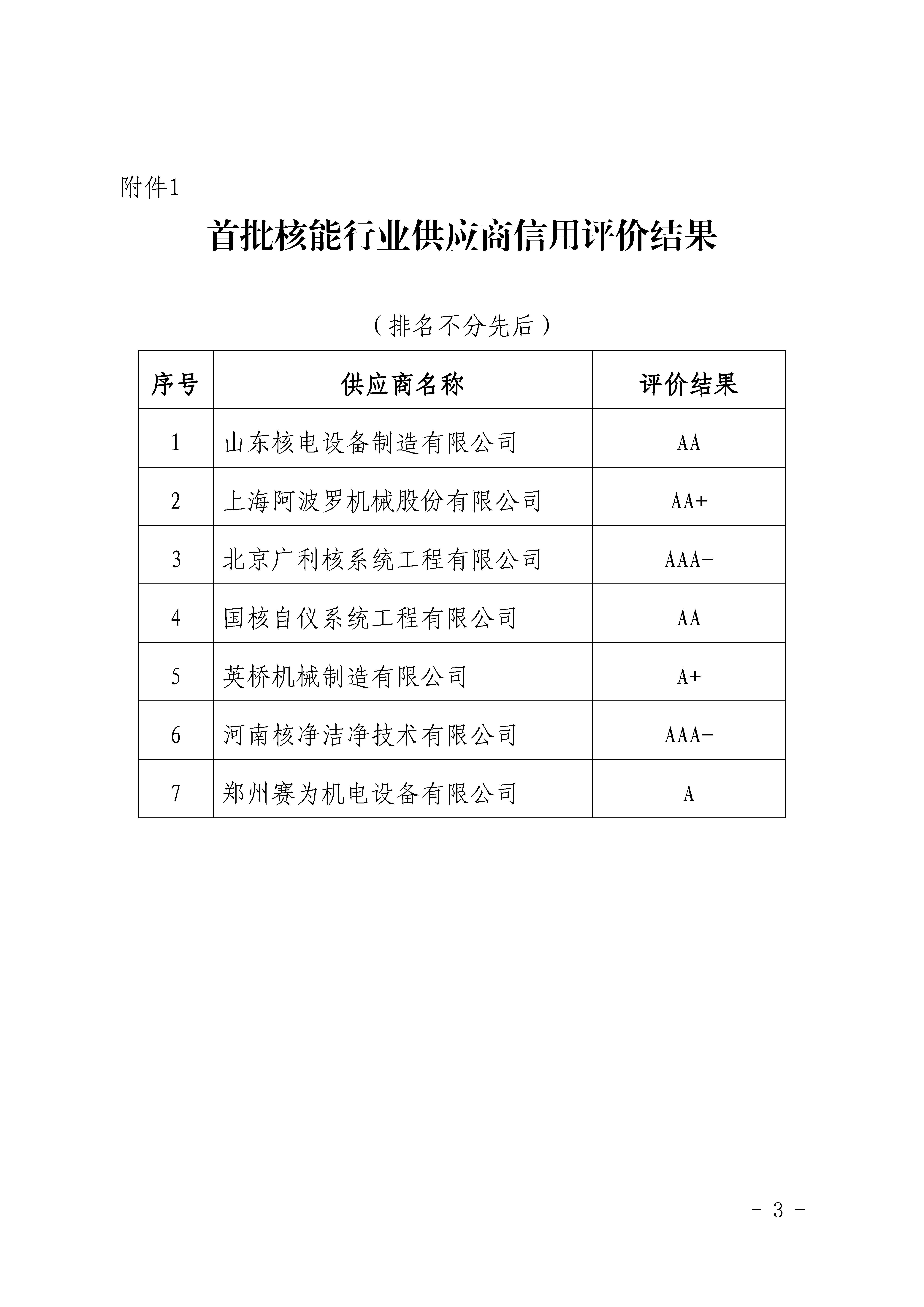 關(guān)于公布首批核能行業(yè)供應(yīng)商信用評(píng)價(jià)結(jié)果的通知_頁(yè)面_3.jpg