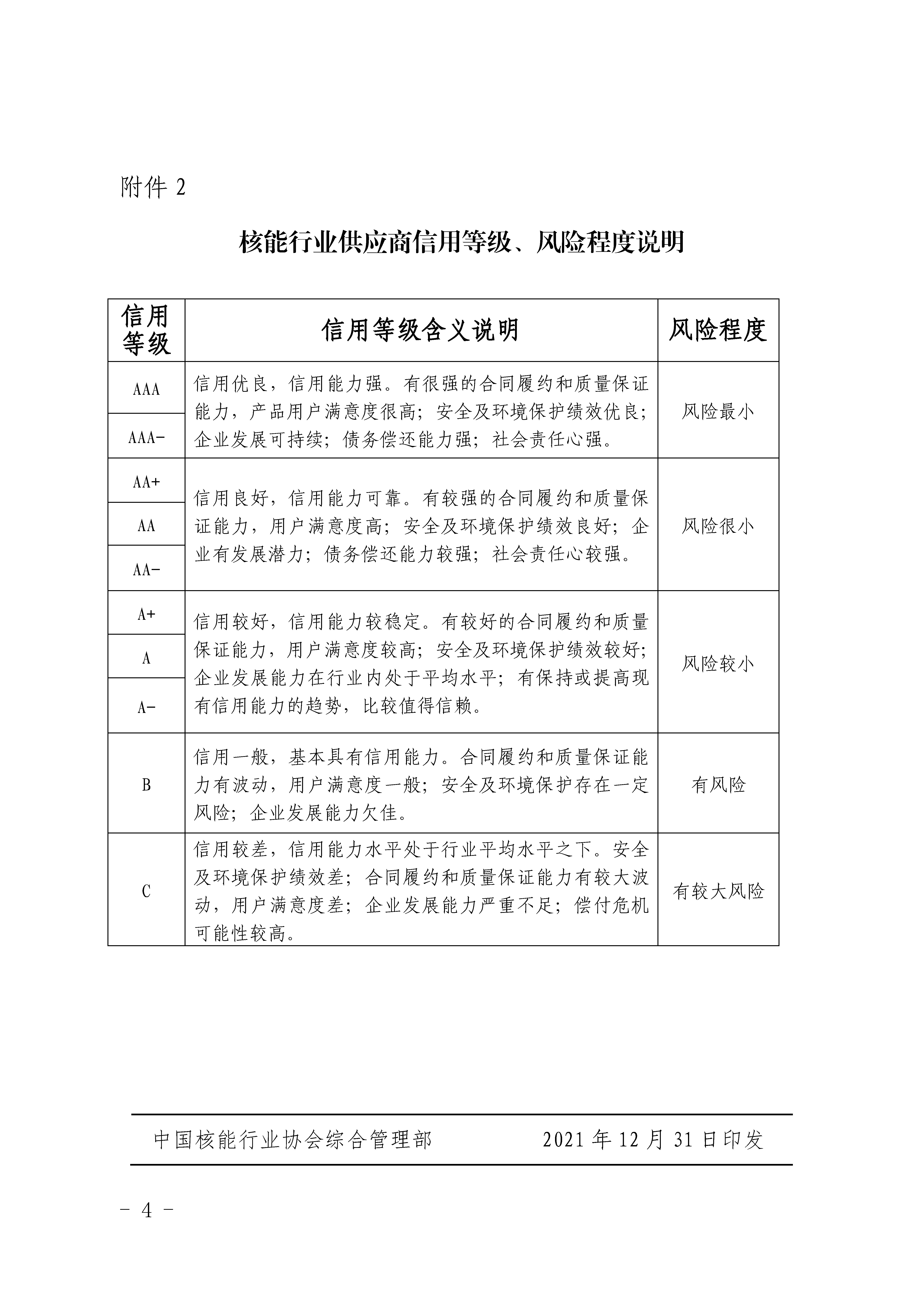 关于公布首批核能行业供应商信用评价结果的通知_页面_4.jpg