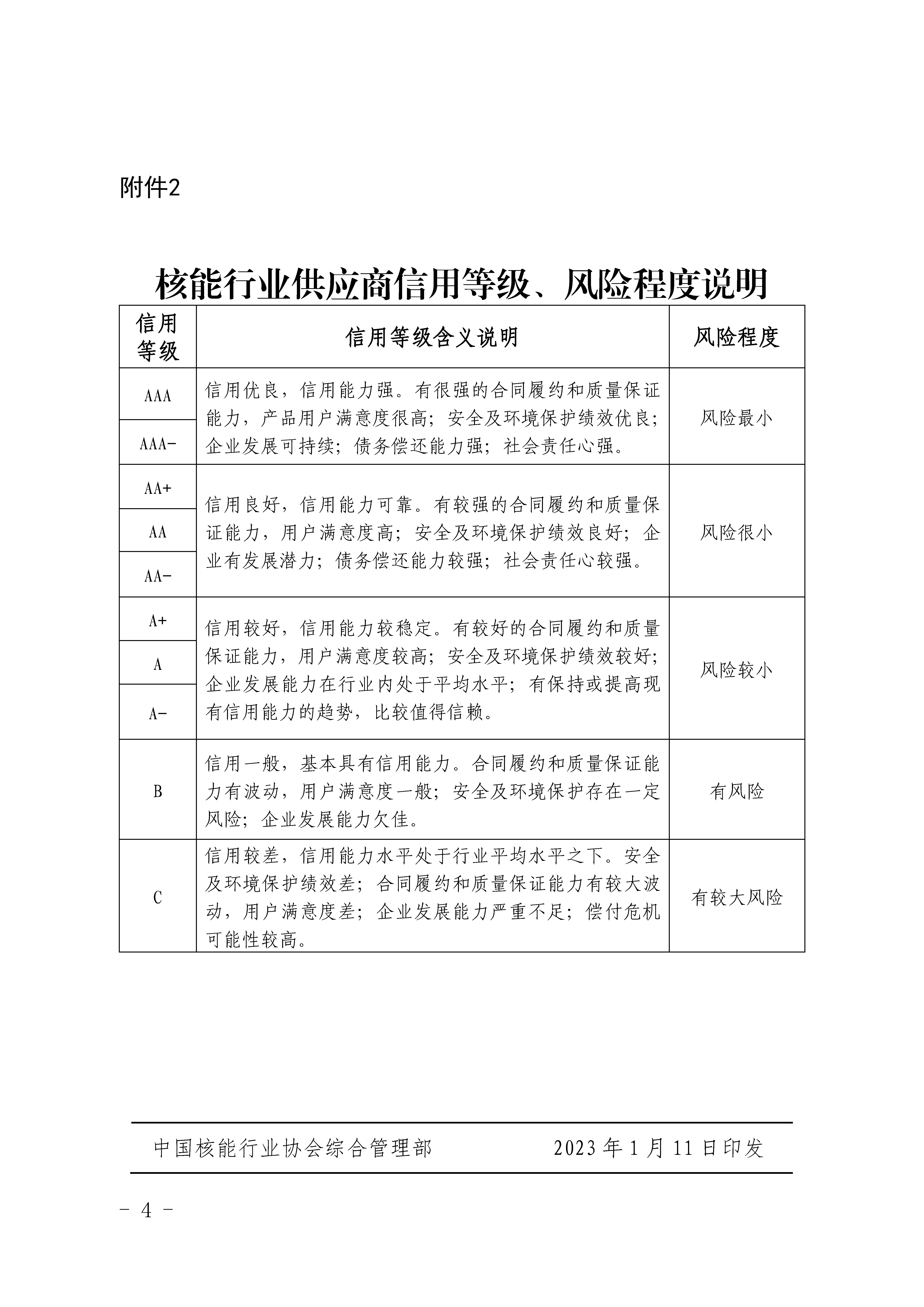 关于公布第三批核能行业供应商信用评价结果的通知_页面_4.jpg