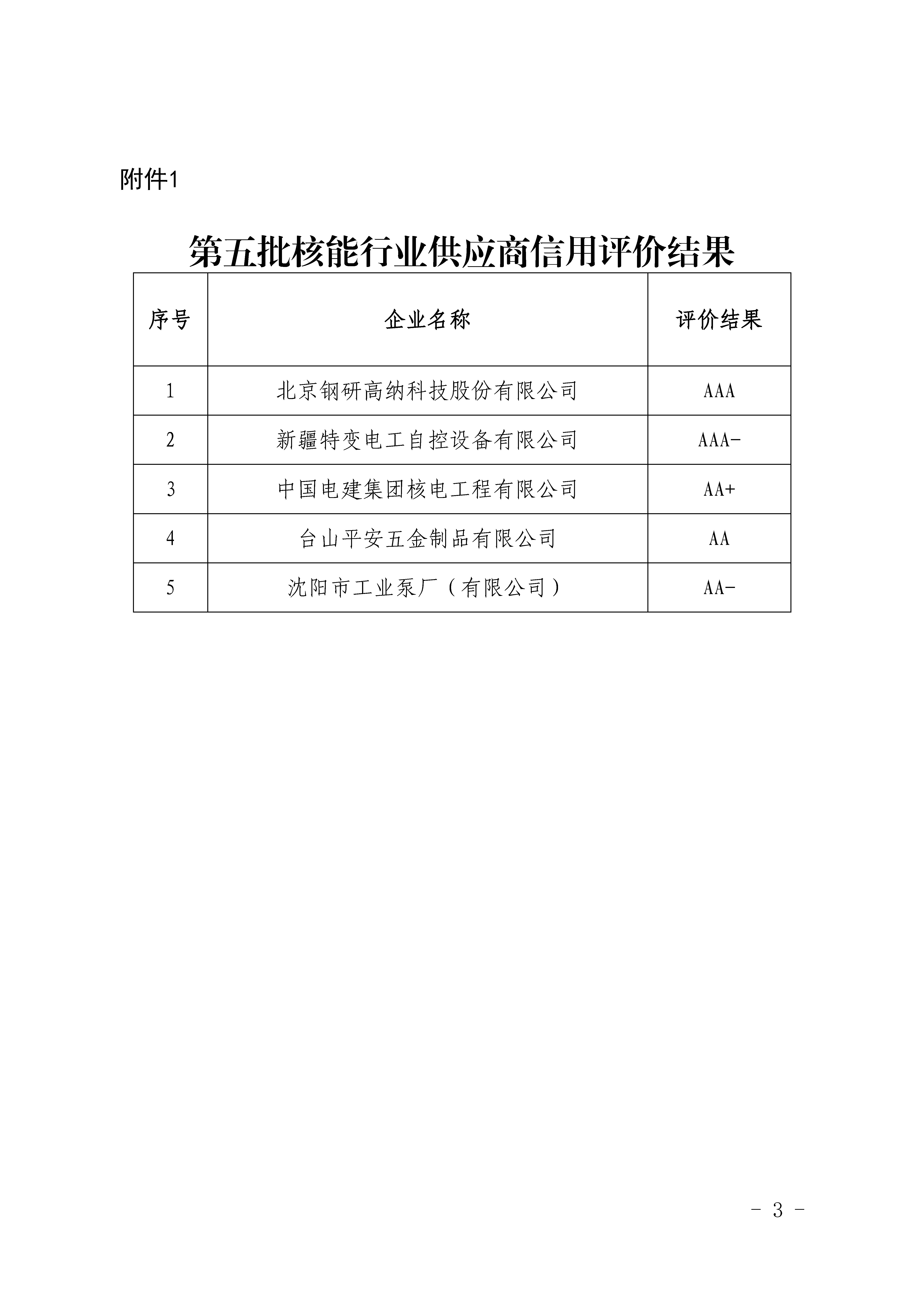 关于公布第五批核能行业供应商信用评价及其他批次年度监督评价结果的通知_页面_3.jpg