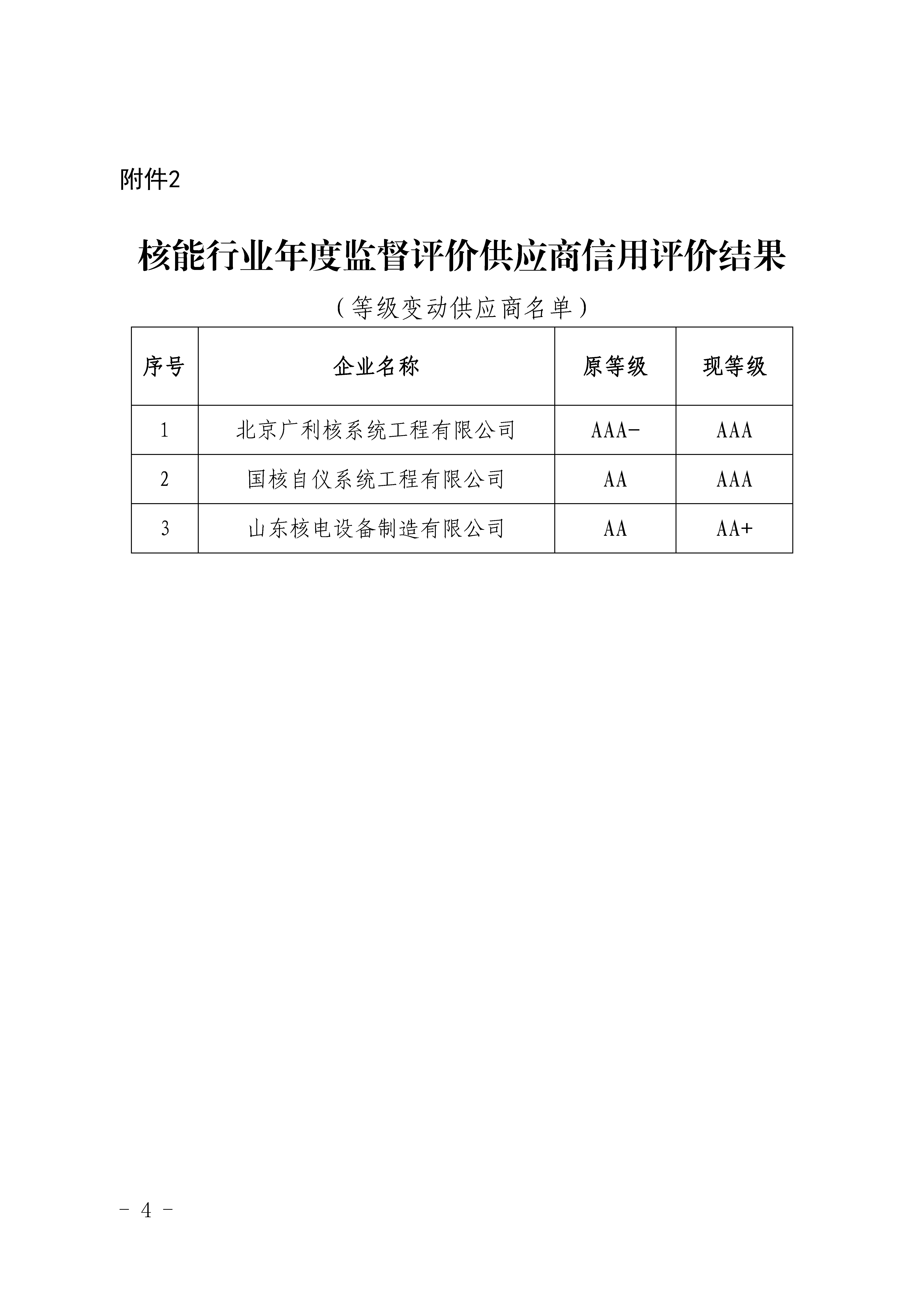 关于公布第五批核能行业供应商信用评价及其他批次年度监督评价结果的通知_页面_4.jpg