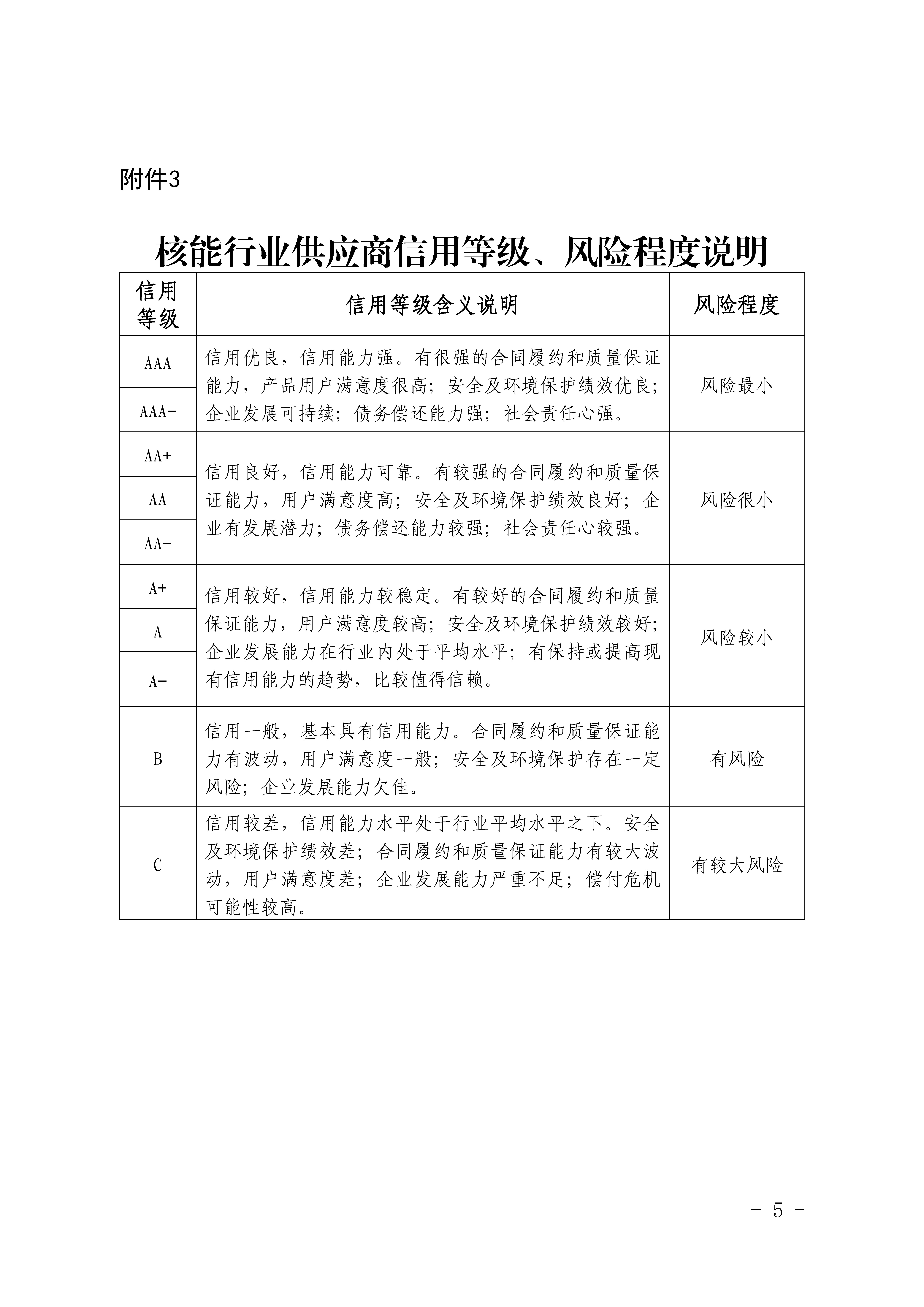 关于公布第五批核能行业供应商信用评价及其他批次年度监督评价结果的通知_页面_5.jpg