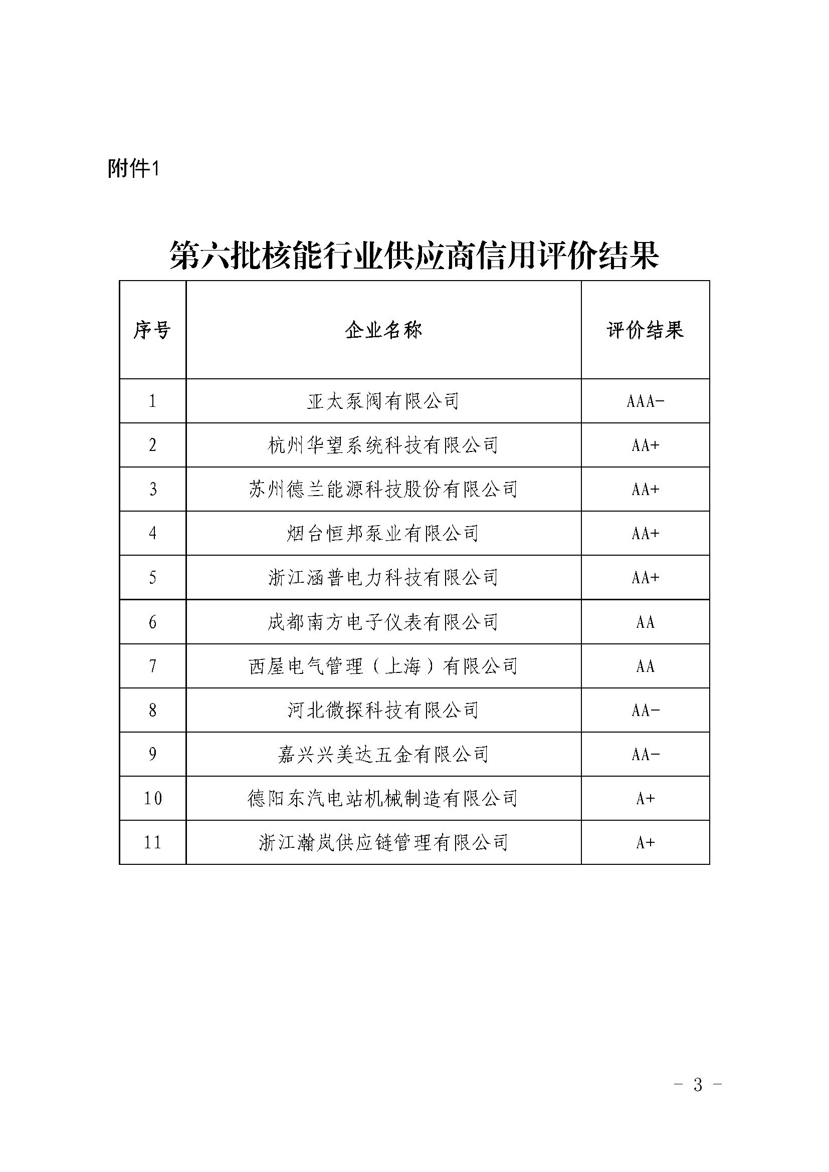 关于公布第六批核能行业供应商信用评价结果的通知_页面_3.jpg