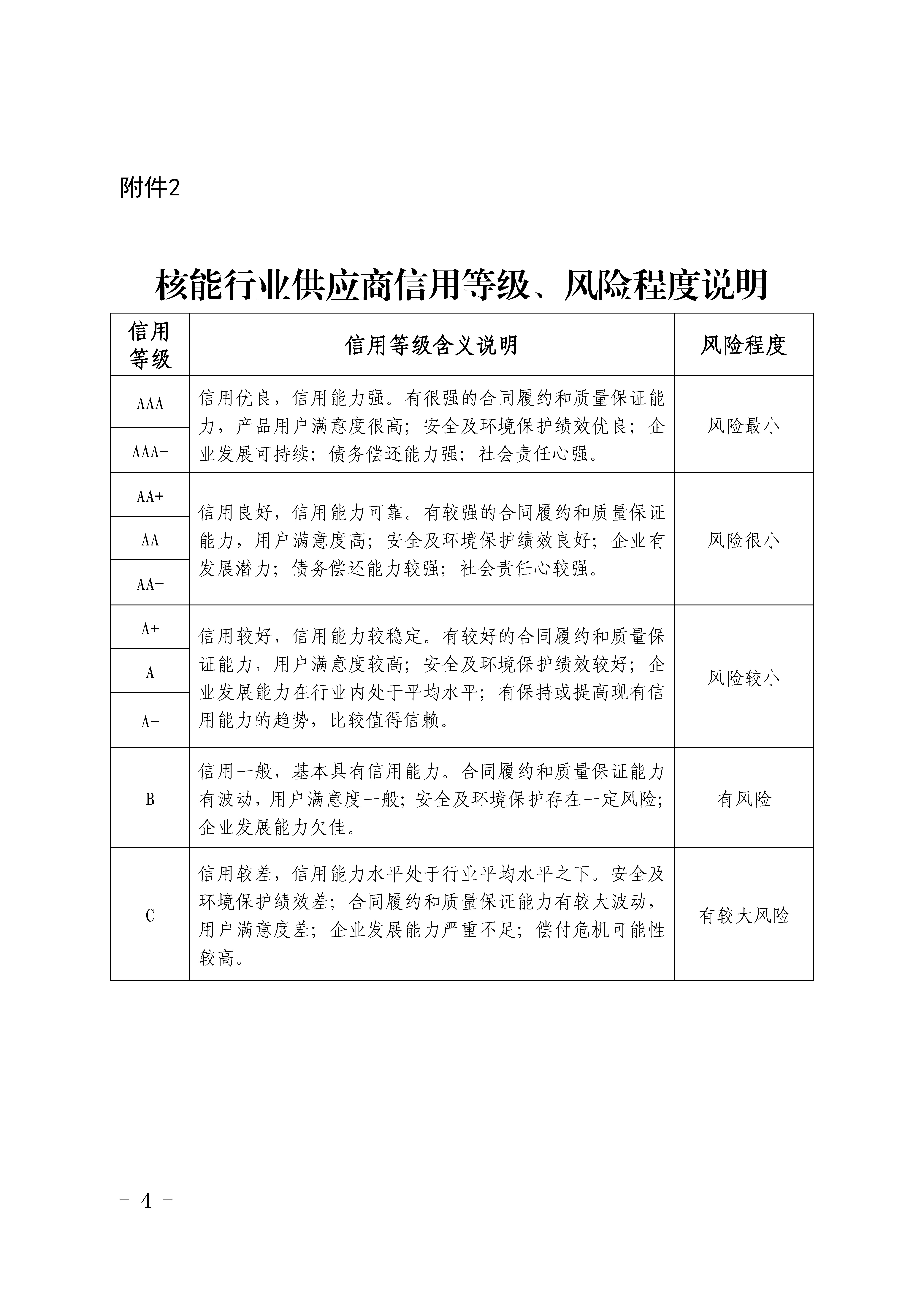 关于公布第七批核能行业供应商信用评价结果的通知_页面_4.jpg