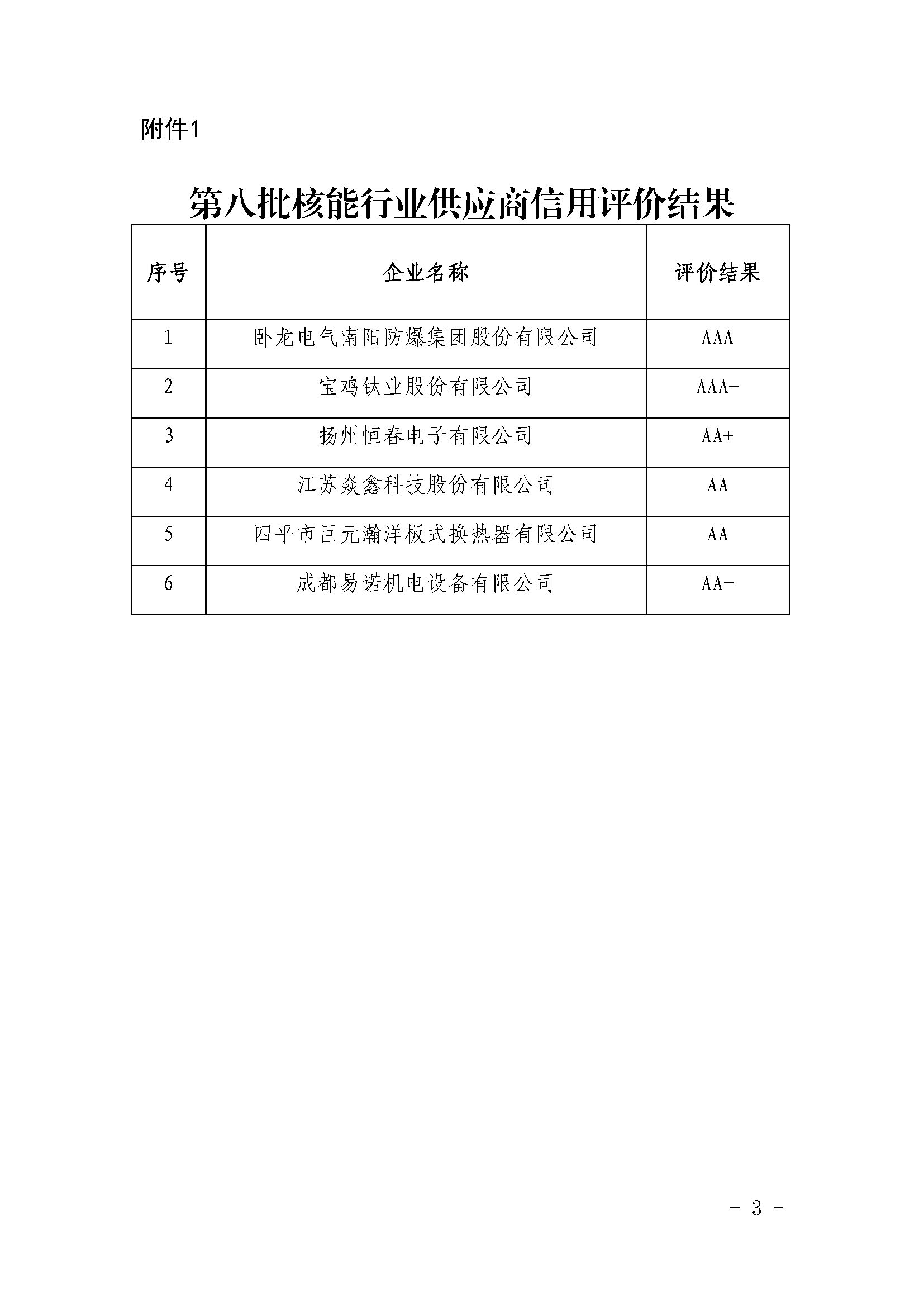 關于公布第八批核能行業(yè)供應商信用評價結果及年度監(jiān)督評價結果調整的通知_頁面_3.jpg