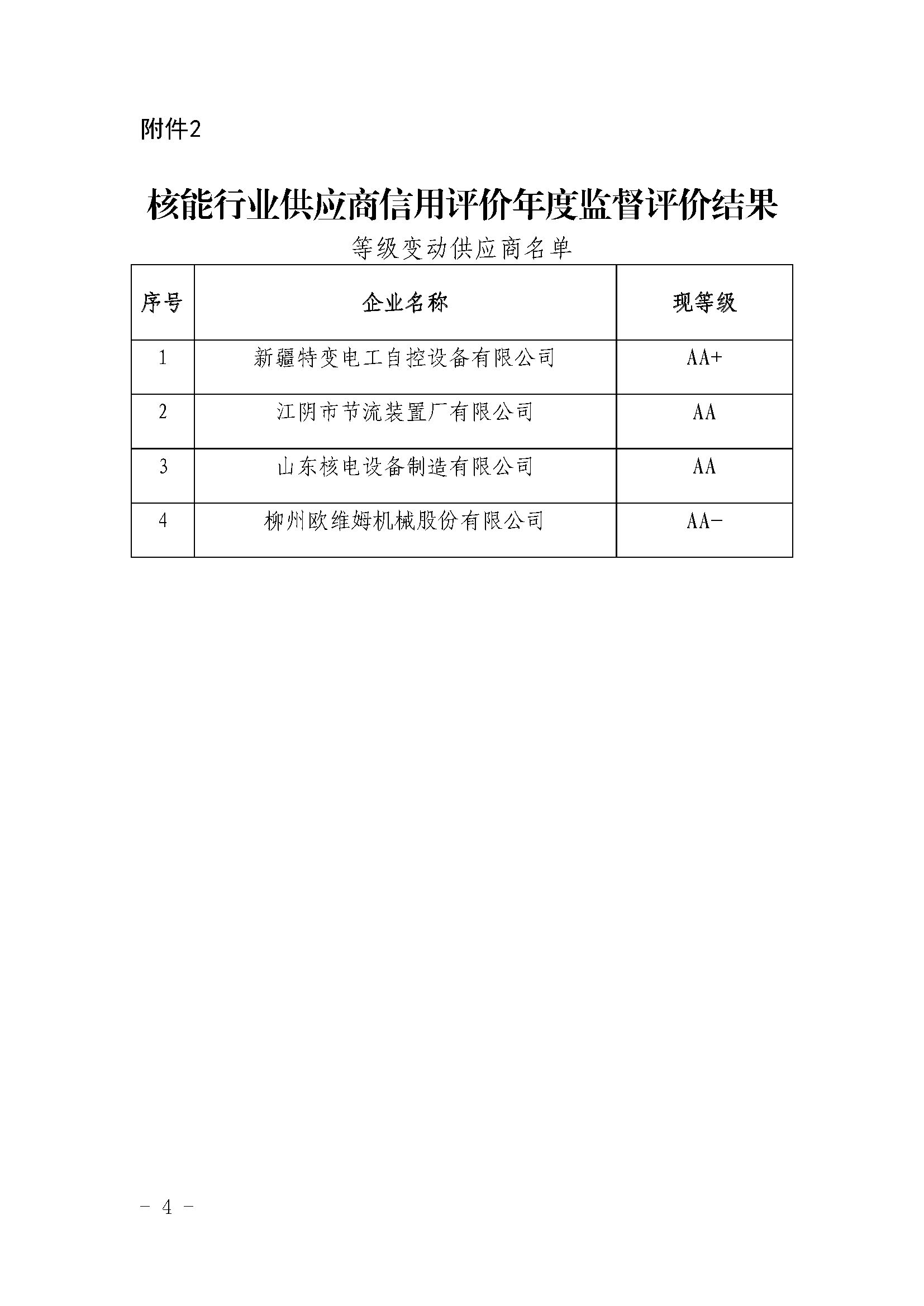 關于公布第八批核能行業(yè)供應商信用評價結果及年度監(jiān)督評價結果調整的通知_頁面_4.jpg