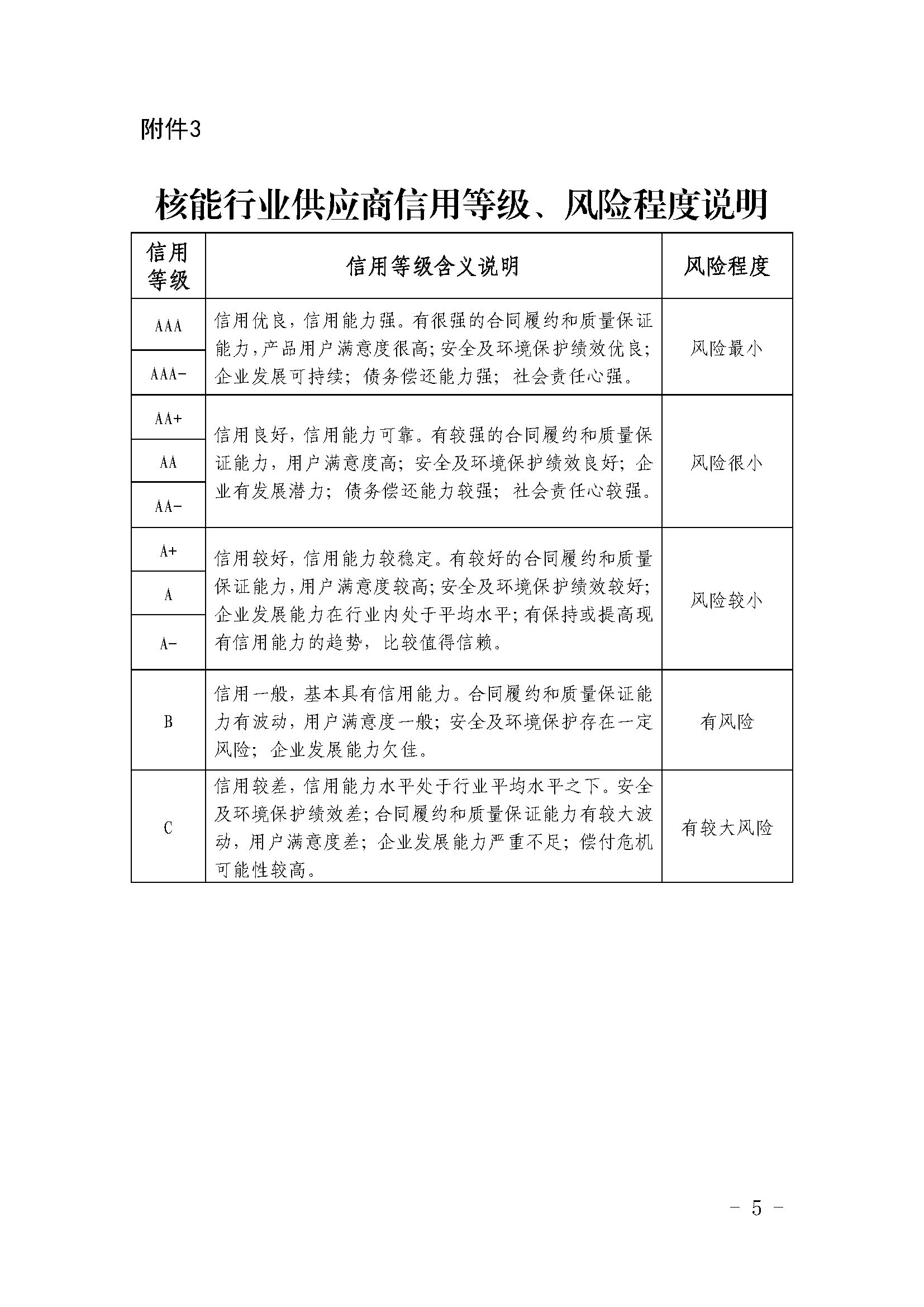 關于公布第八批核能行業(yè)供應商信用評價結果及年度監(jiān)督評價結果調整的通知_頁面_5.jpg