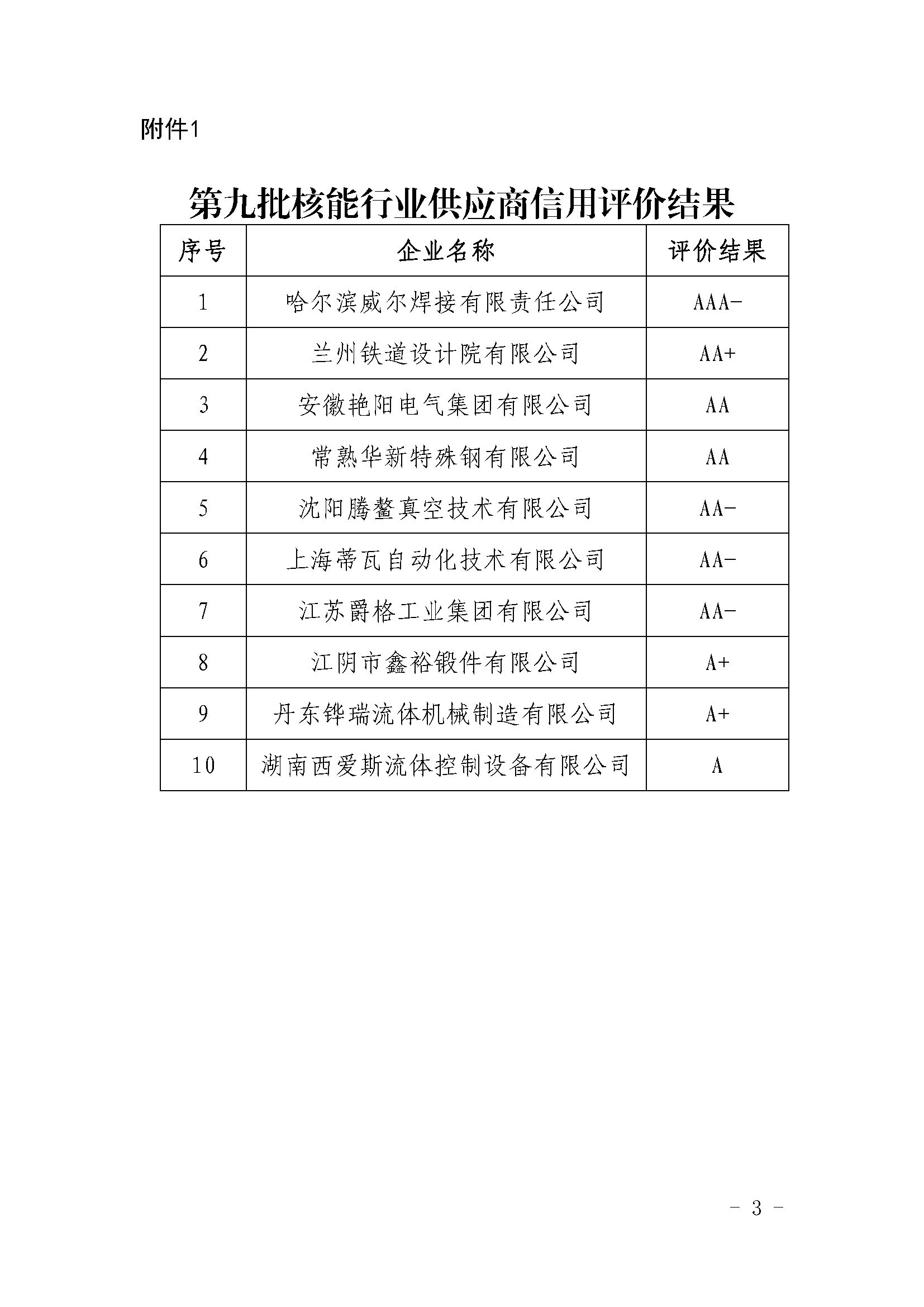 关于公布第九批核能行业供应商信用评价结果及年度监督评价结果的通知_页面_3.jpg