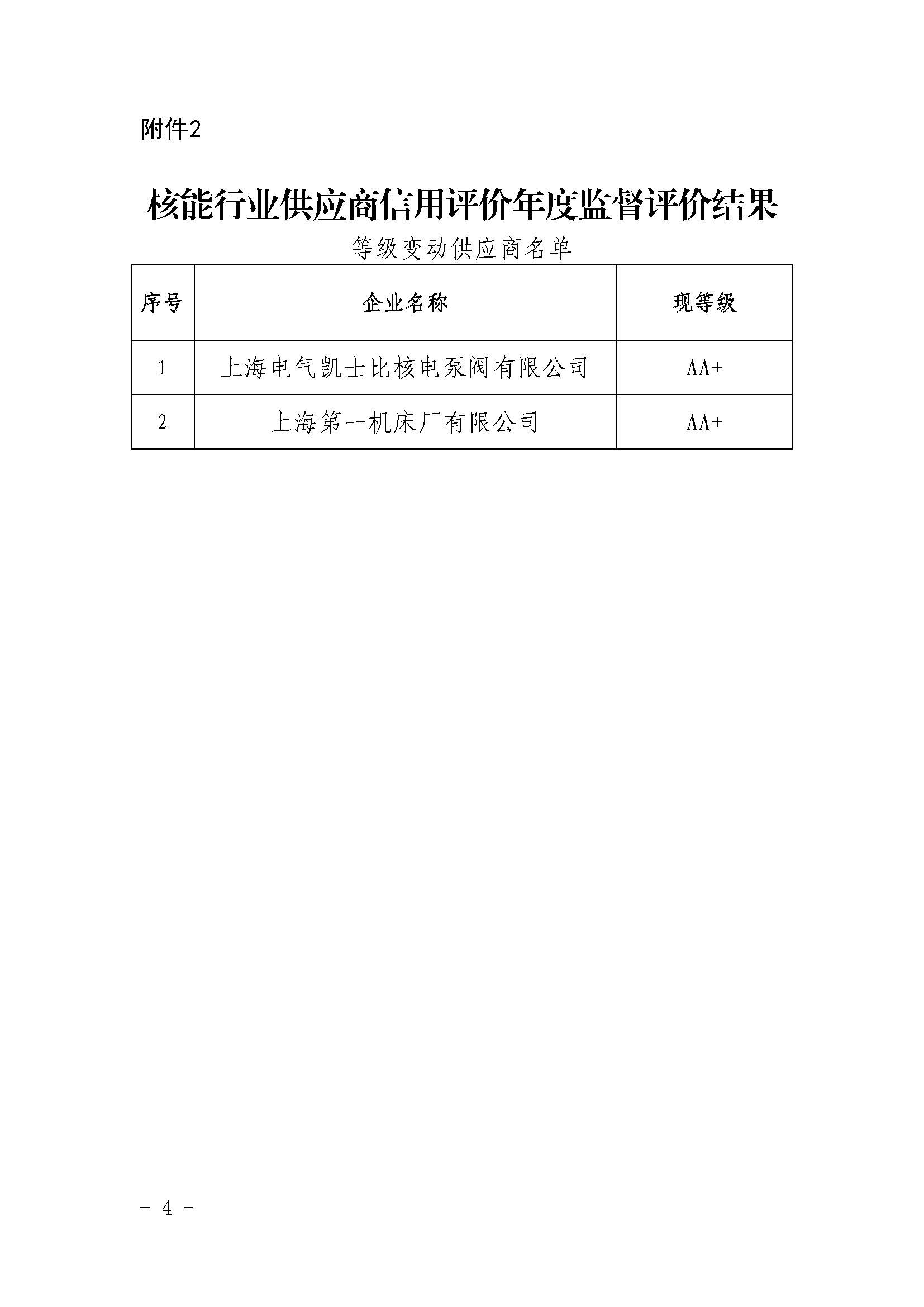 关于公布第九批核能行业供应商信用评价结果及年度监督评价结果的通知_页面_4.jpg