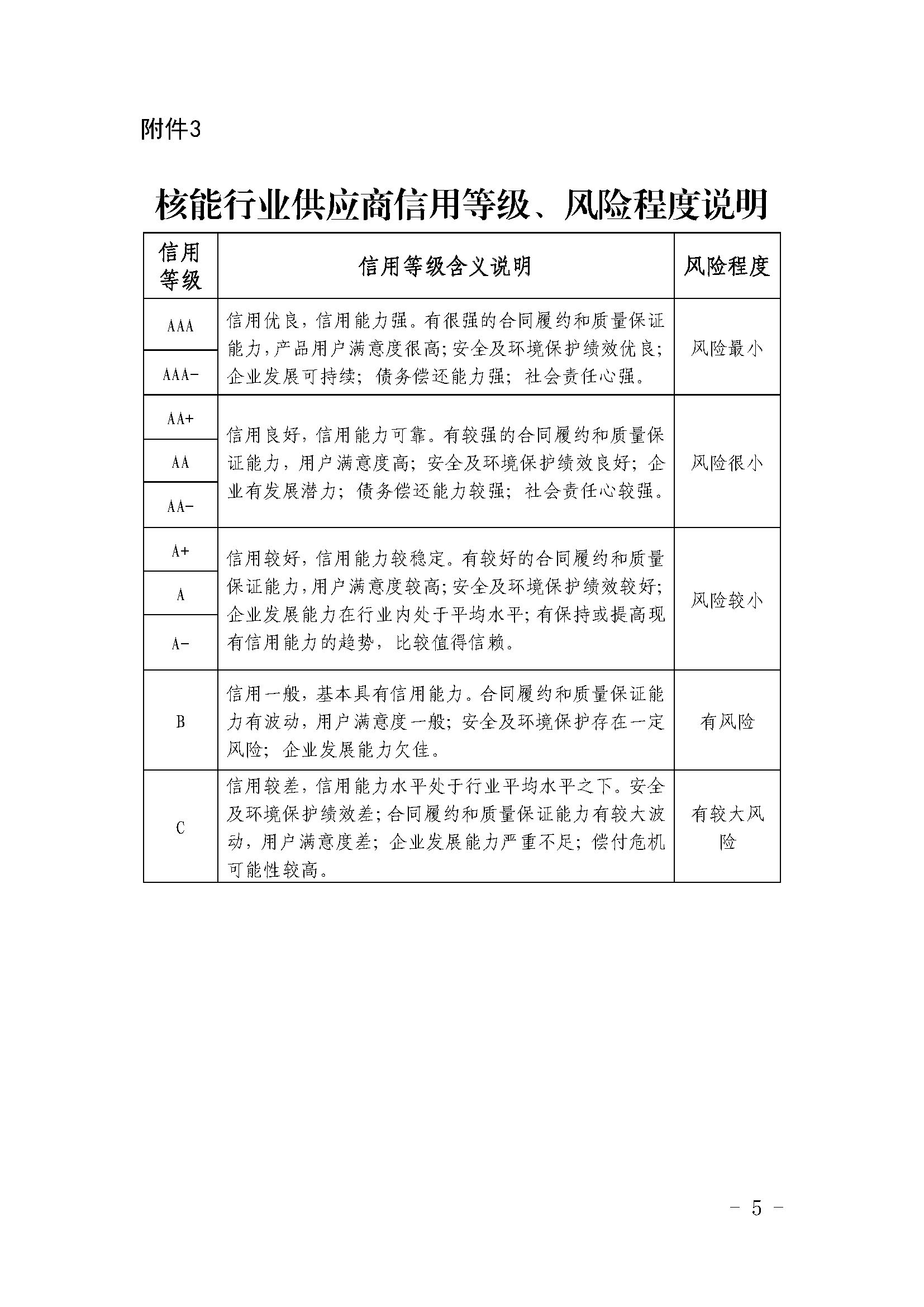 关于公布第九批核能行业供应商信用评价结果及年度监督评价结果的通知_页面_5.jpg