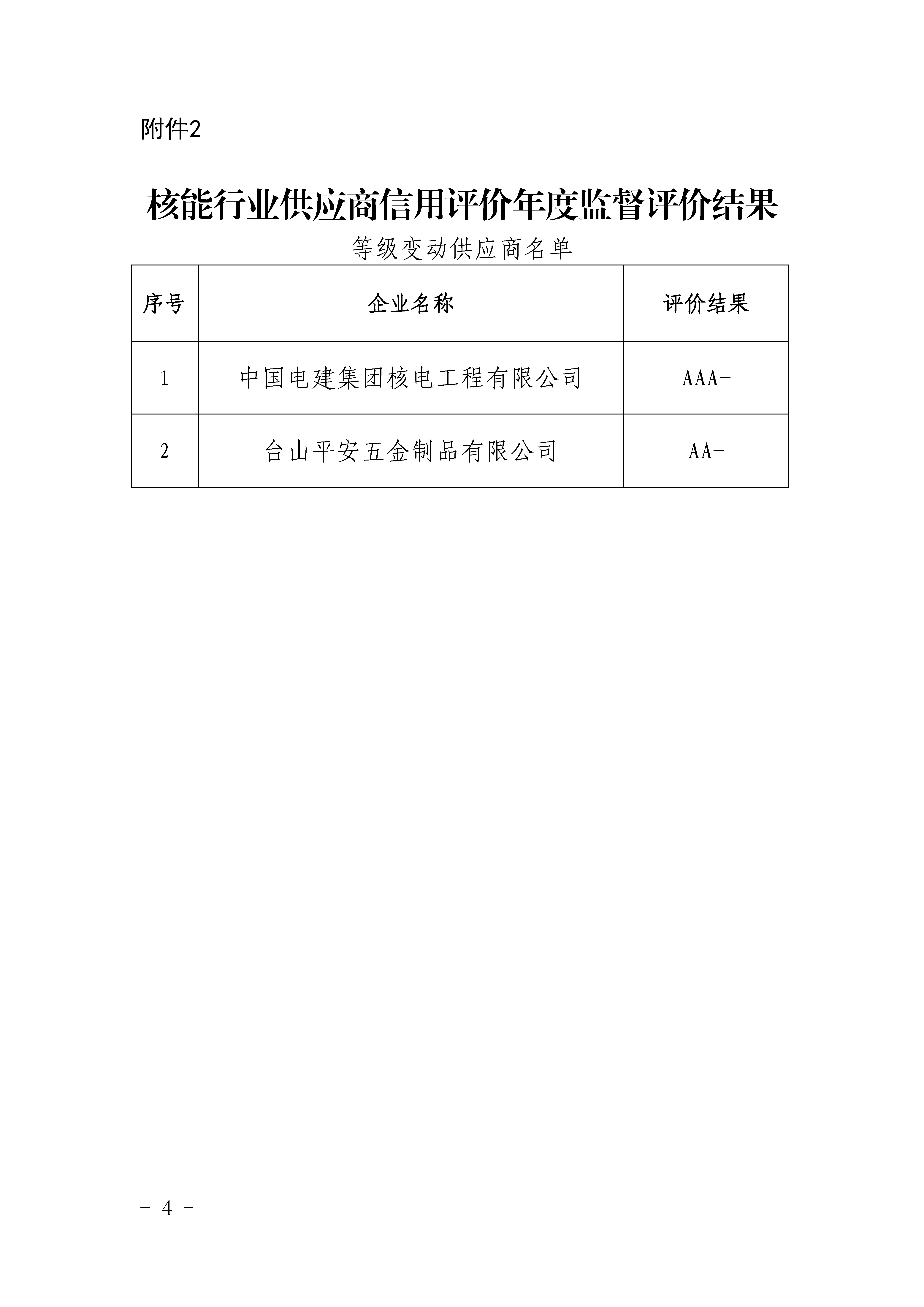 關(guān)于公布第十批核能行業(yè)供應(yīng)商信用評價結(jié)果及年度監(jiān)督評價結(jié)果的通知_頁面_4.jpg