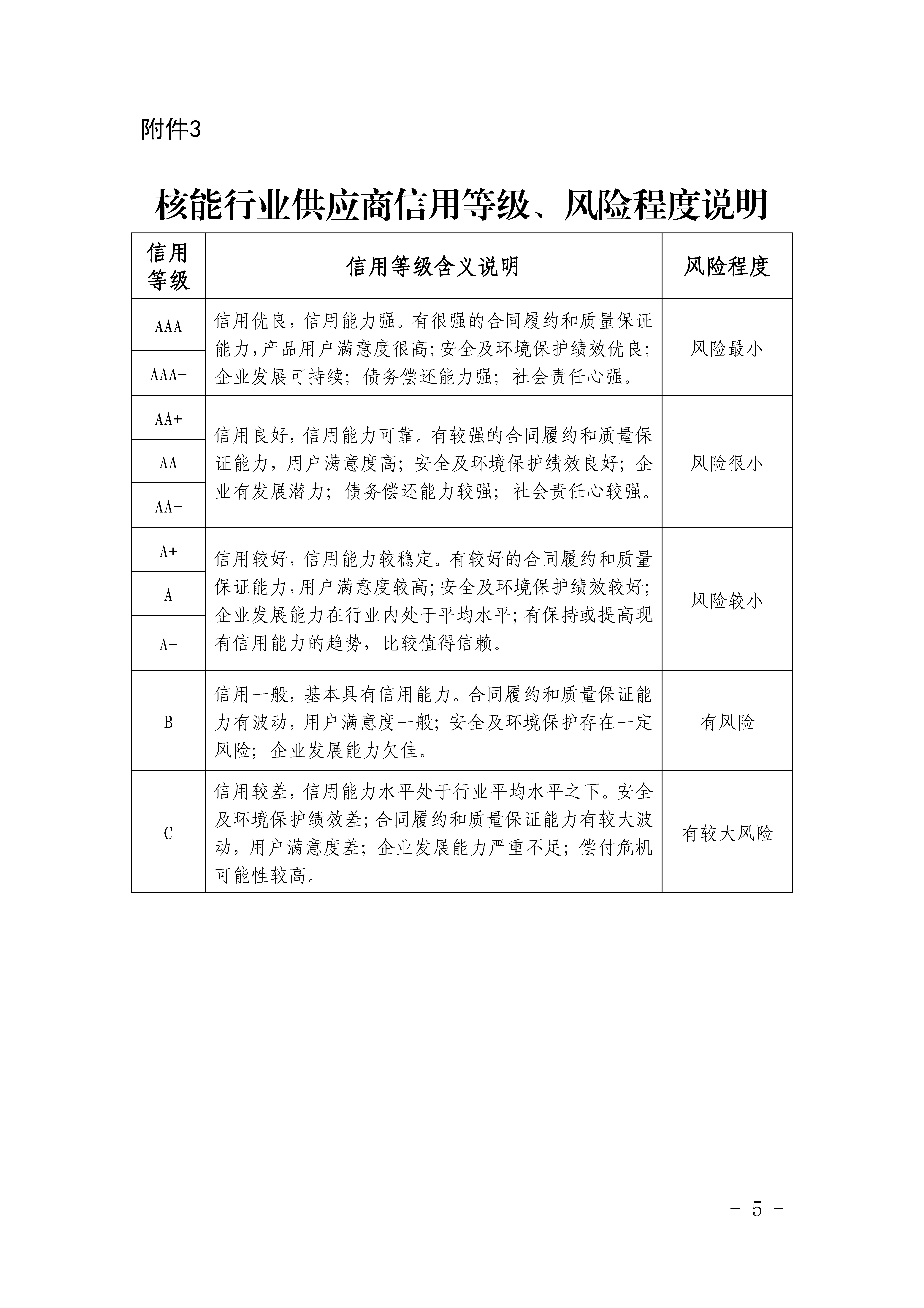 关于公布第十批核能行业供应商信用评价结果及年度监督评价结果的通知_页面_5.jpg