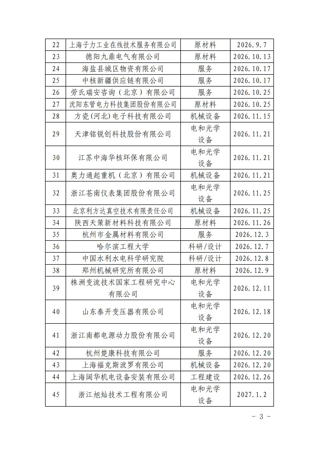 中国核能行业协会关于发布第三十五批核能行业合格供应商名录的公告_02.jpg