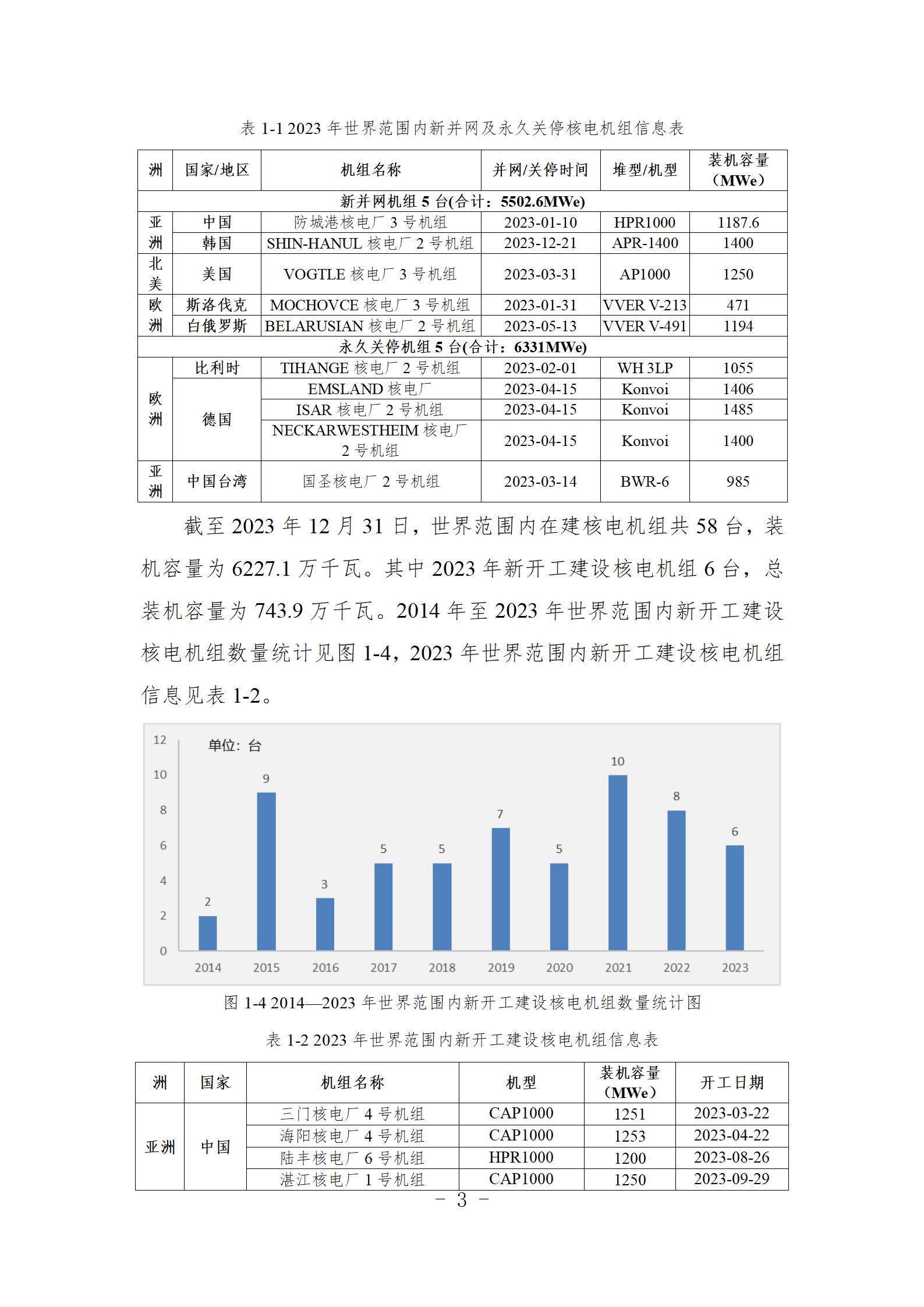 9问  您有一份核电运行年度综合分析核心报告，请查收（刘强修改建议）_04.jpg