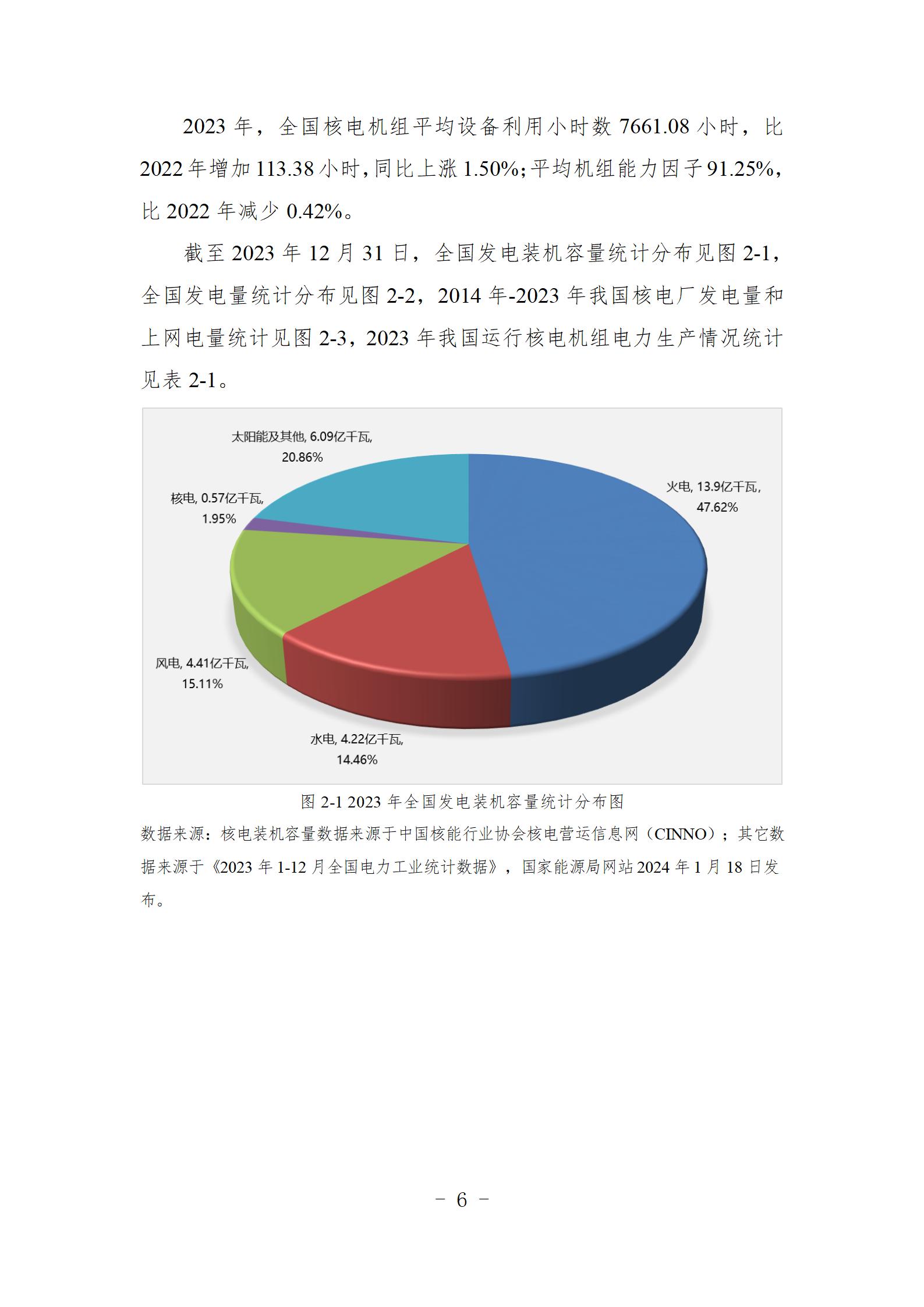 9问  您有一份核电运行年度综合分析核心报告，请查收（刘强修改建议）_07.jpg