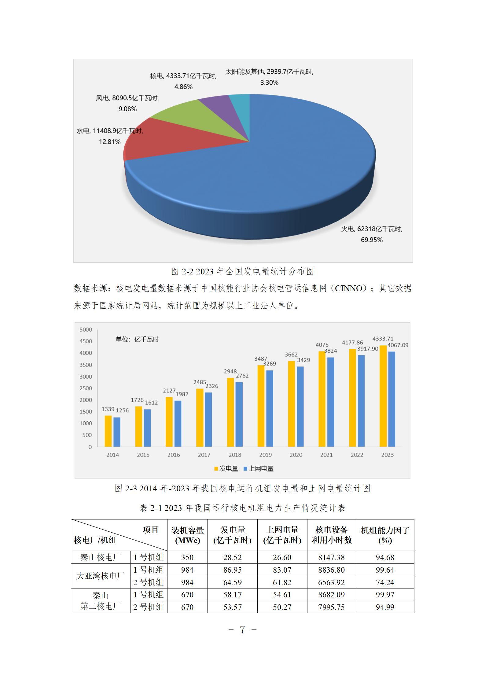 9问  您有一份核电运行年度综合分析核心报告，请查收（刘强修改建议）_08.jpg