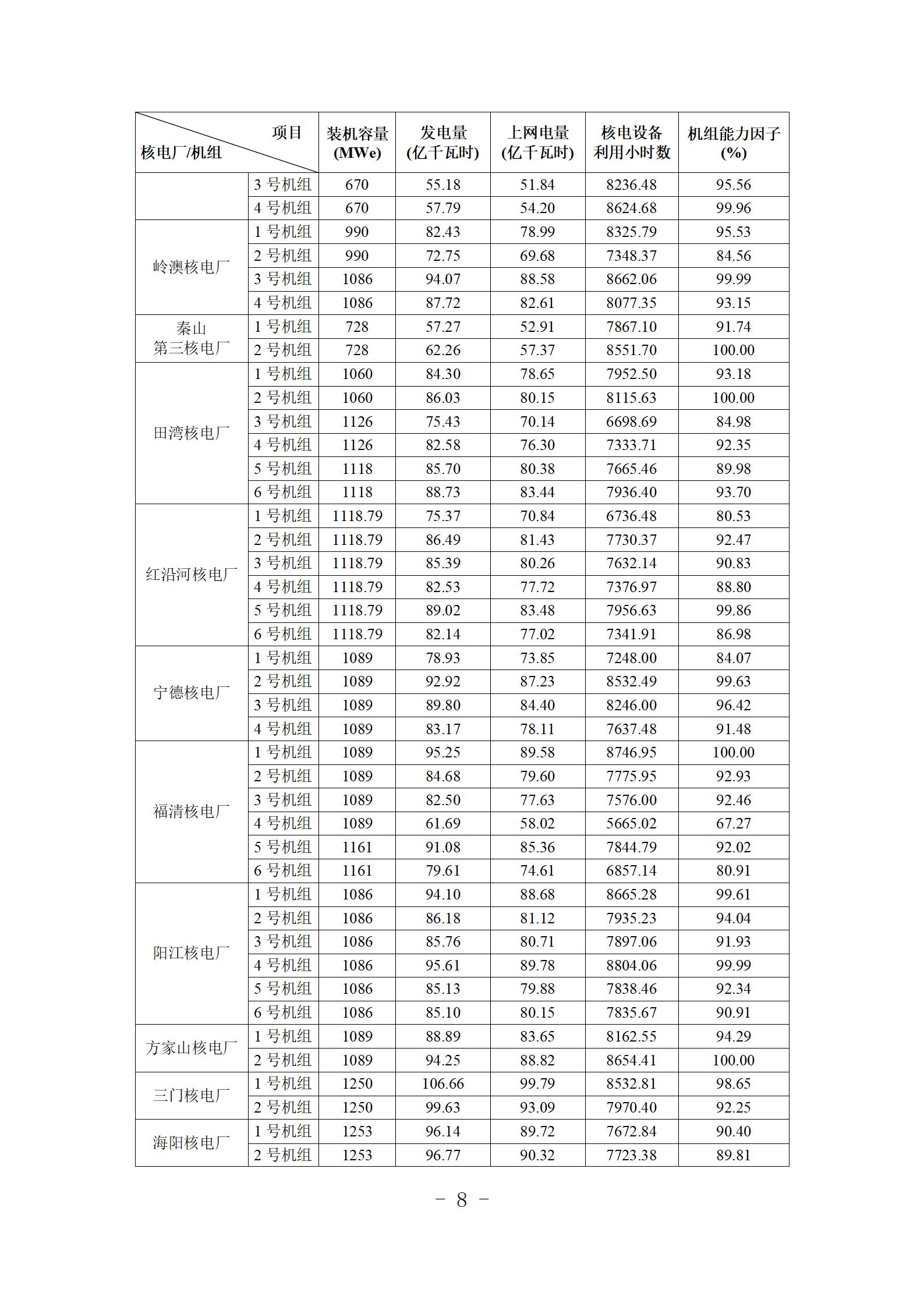 9问  您有一份核电运行年度综合分析核心报告，请查收（刘强修改建议）_09.jpg