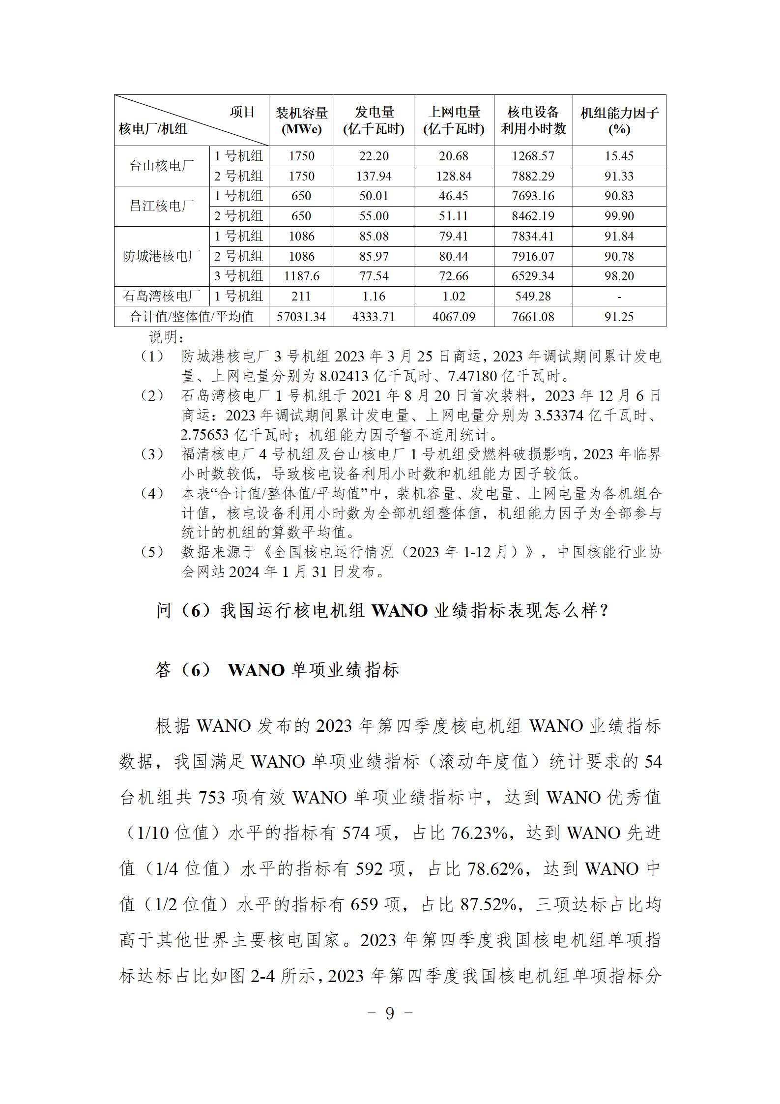 9问  您有一份核电运行年度综合分析核心报告，请查收（刘强修改建议）_10.jpg