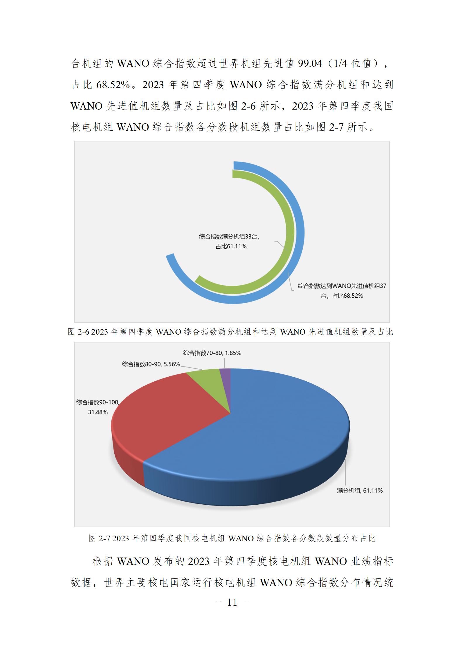 9问  您有一份核电运行年度综合分析核心报告，请查收（刘强修改建议）_12.jpg