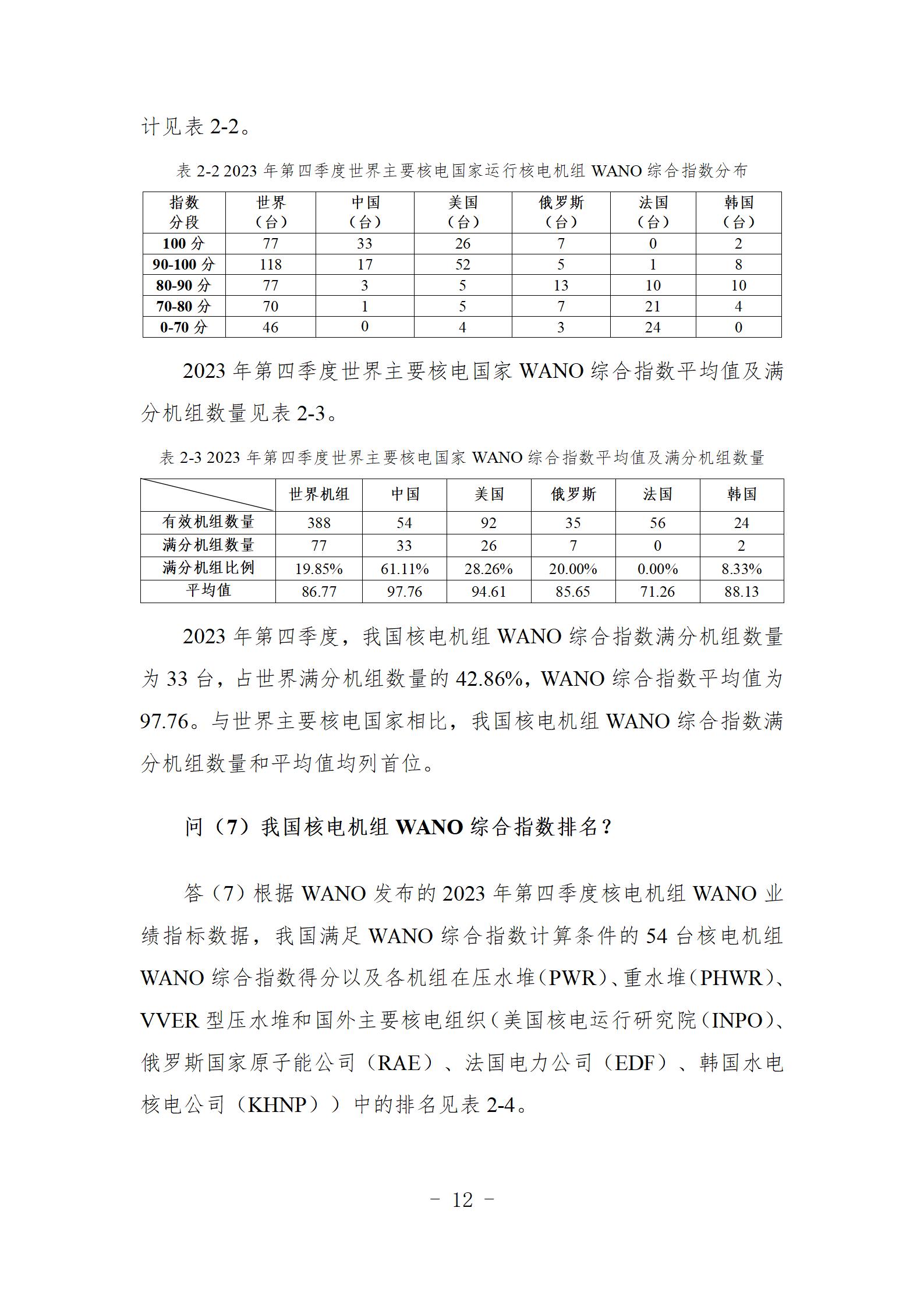 9问  您有一份核电运行年度综合分析核心报告，请查收（刘强修改建议）_13.jpg