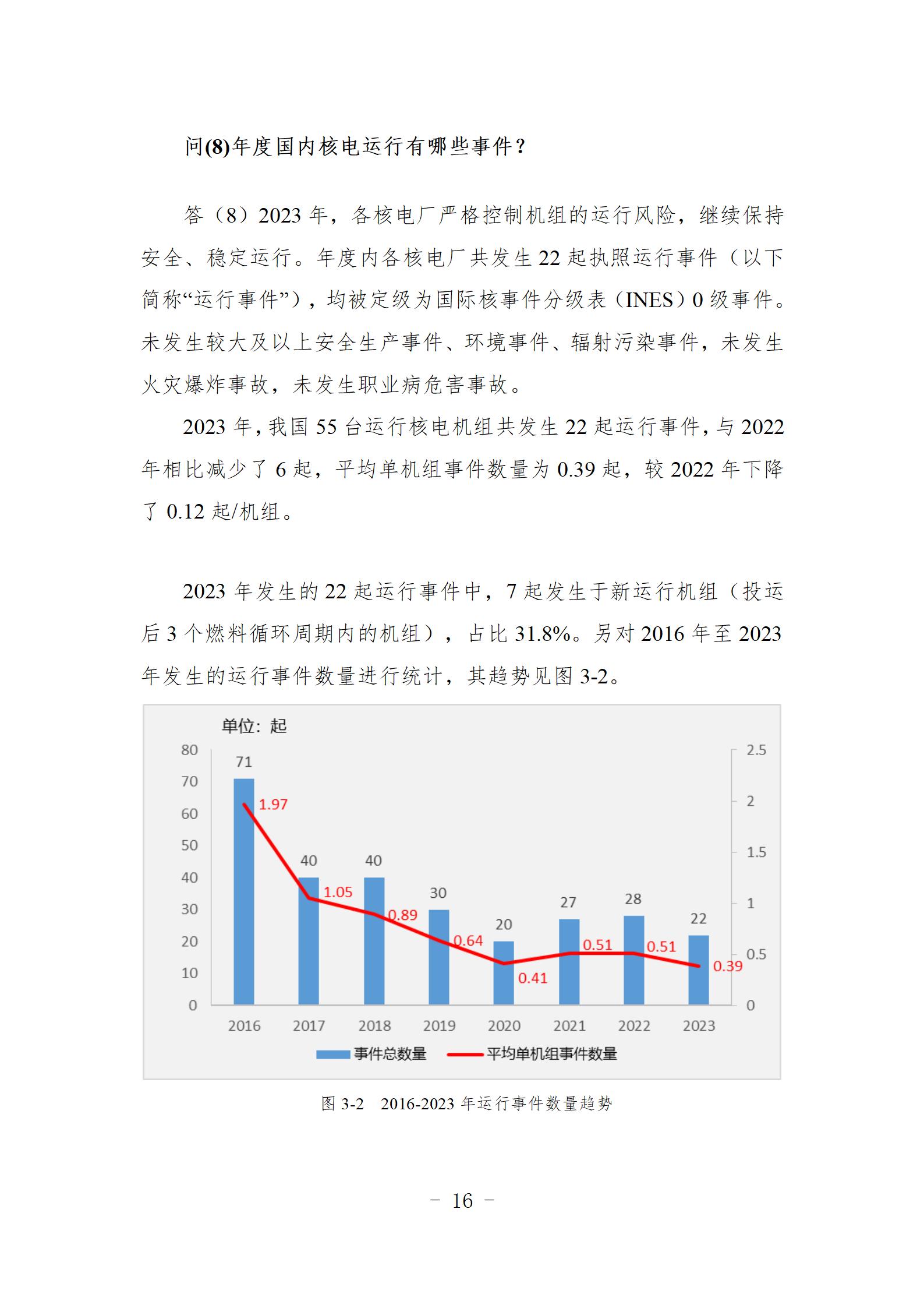 9问  您有一份核电运行年度综合分析核心报告，请查收（刘强修改建议）_17.jpg