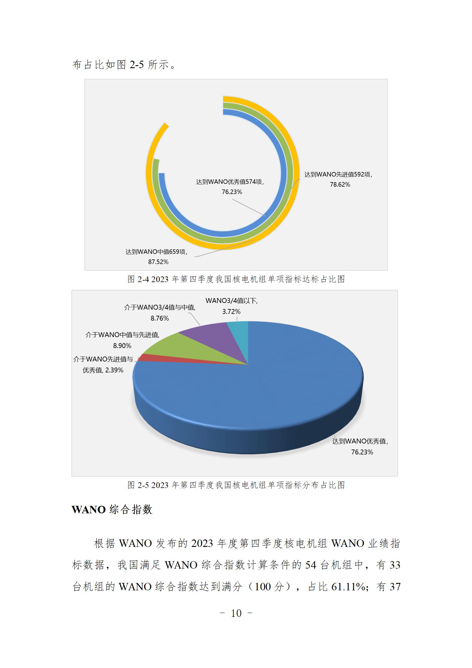 9问  您有一份核电运行年度综合分析核心报告，请查收（刘强修改建议）_11.jpg