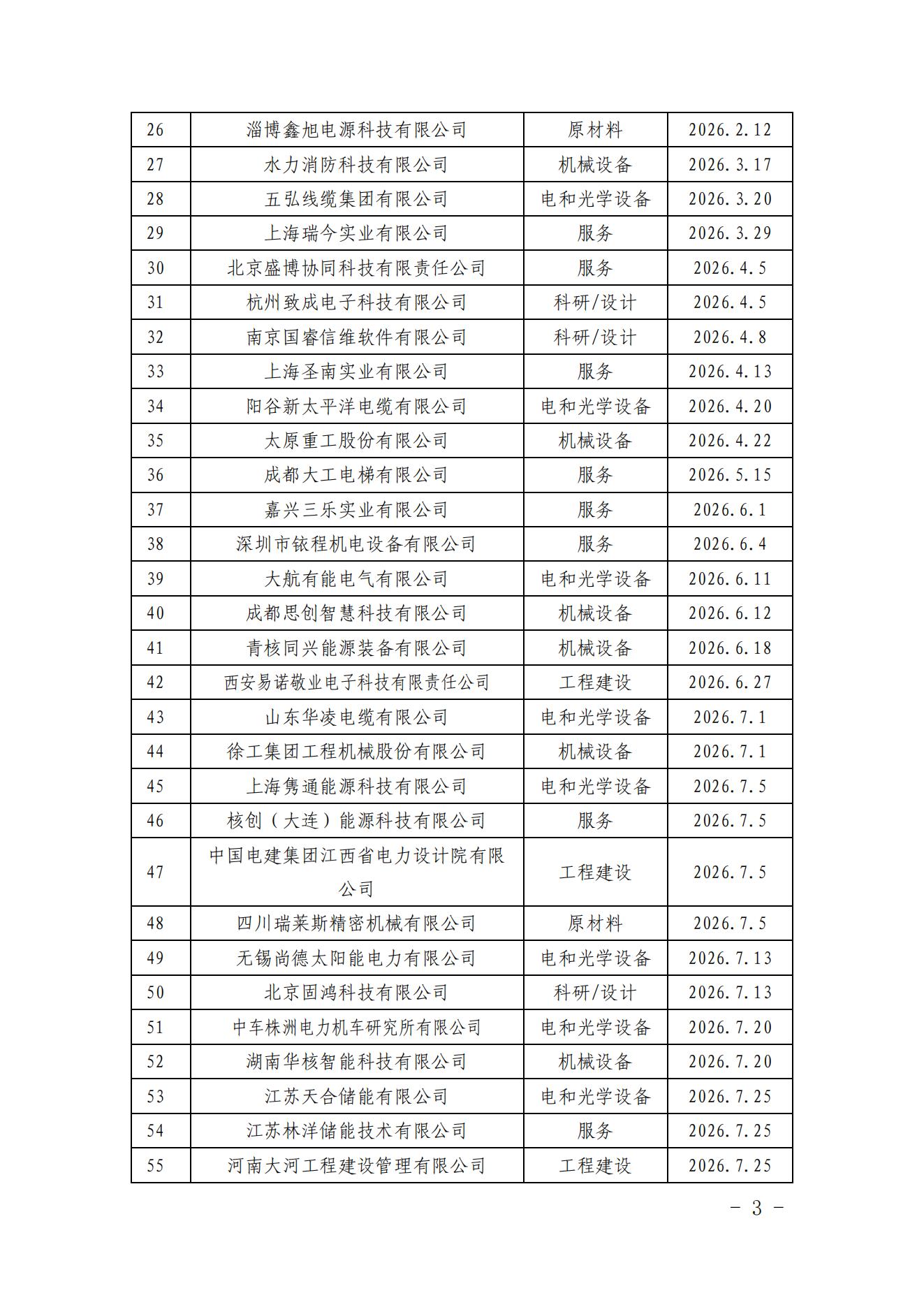 中国核能行业协会关于发布第三十六批核能行业合格供应商名录的公告_02.jpg